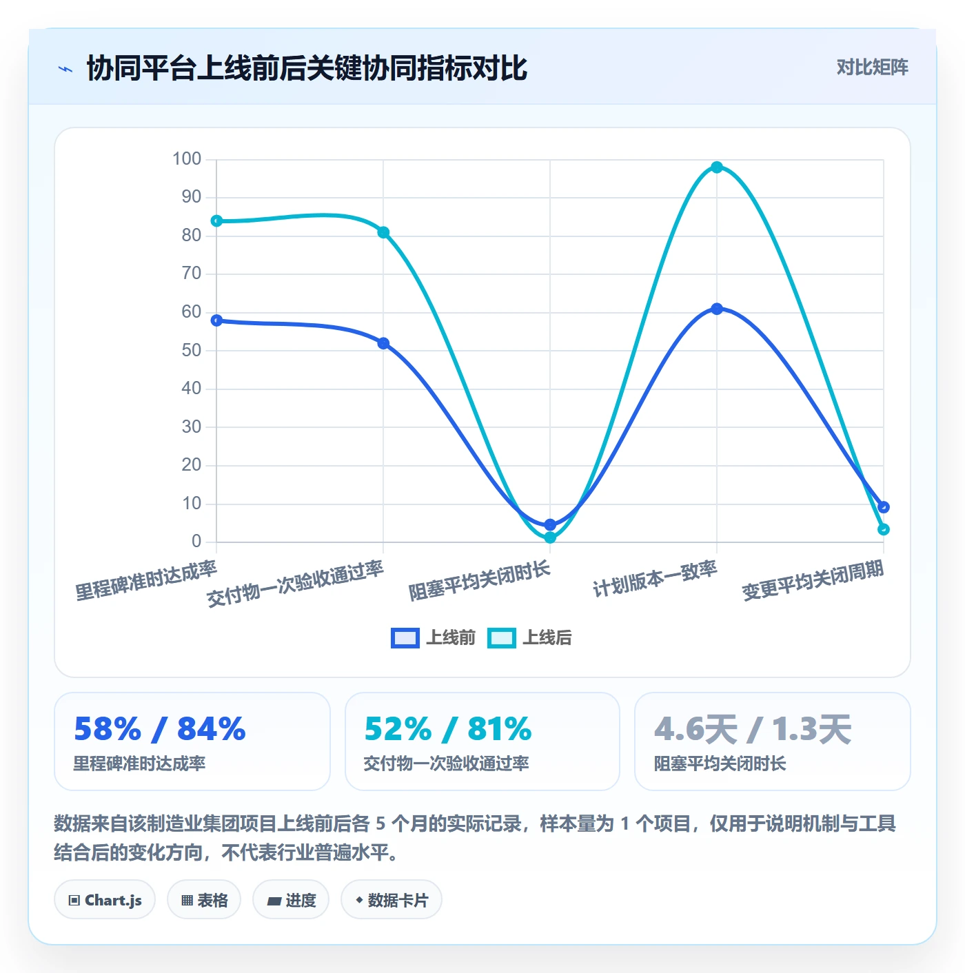 实施计划实操方法：项目负责人提升项目规划效率的协同管理方法与模板