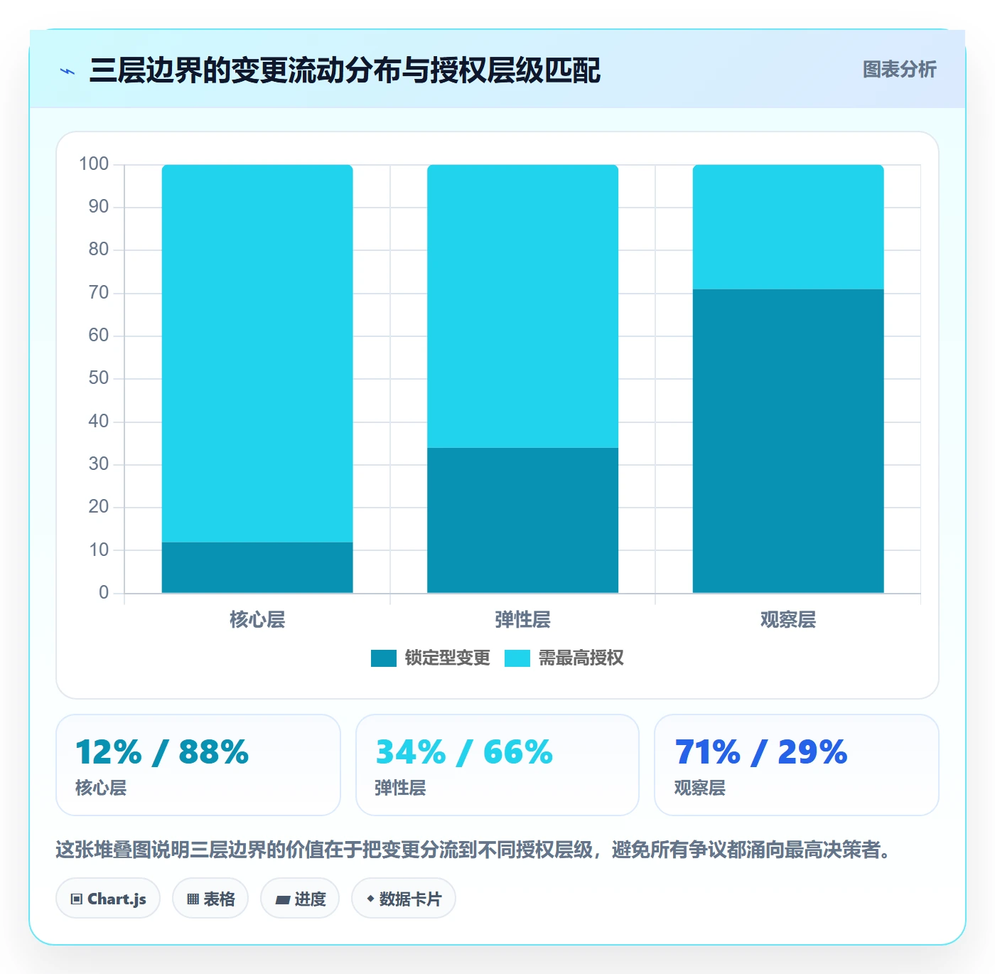 范围边界管理方法大全：管理层项目范围落地方案落地清单