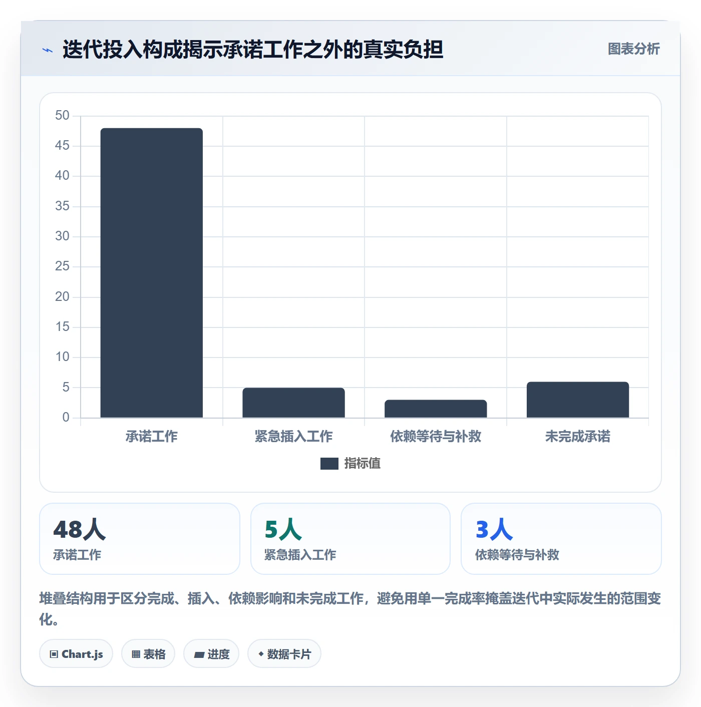迭代容量管理指南:项目成员如何做好迭代管理,效率提升全流程