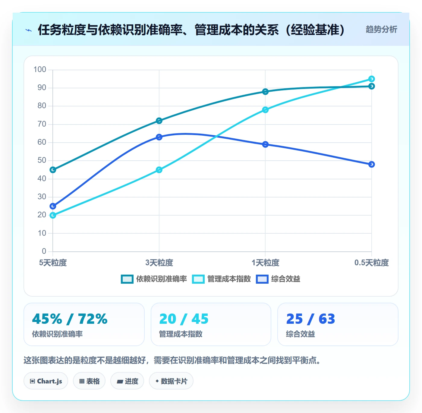 前置任务怎么做?项目经理最佳实践:任务依赖从0到1