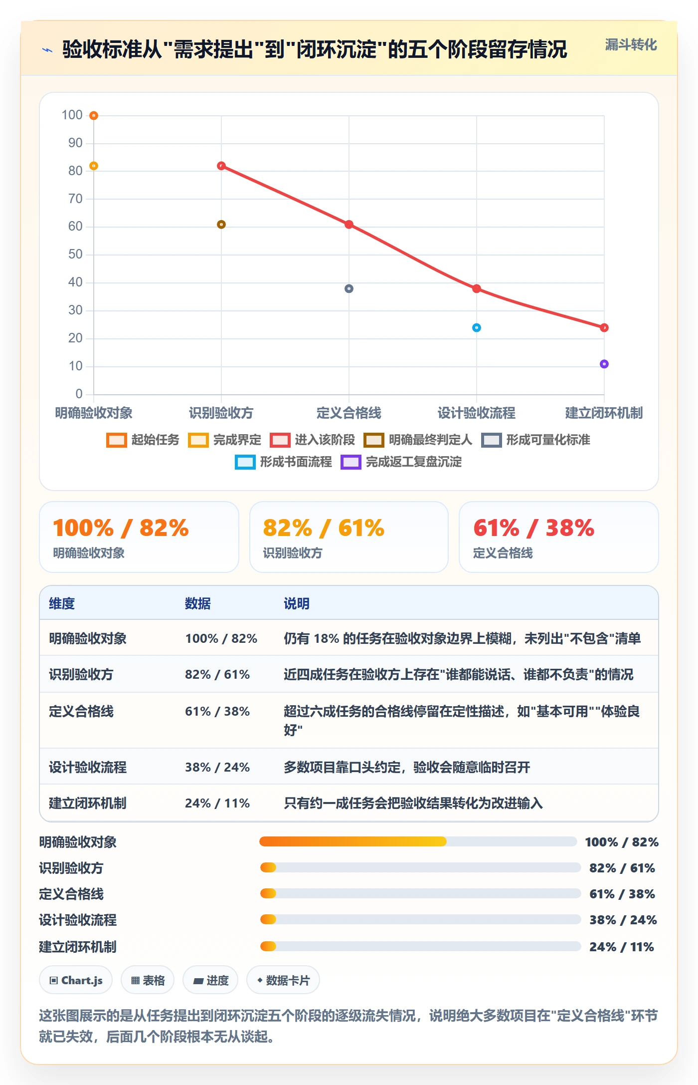 验收标准怎么做？项目负责人实操方法：任务验收从0到1