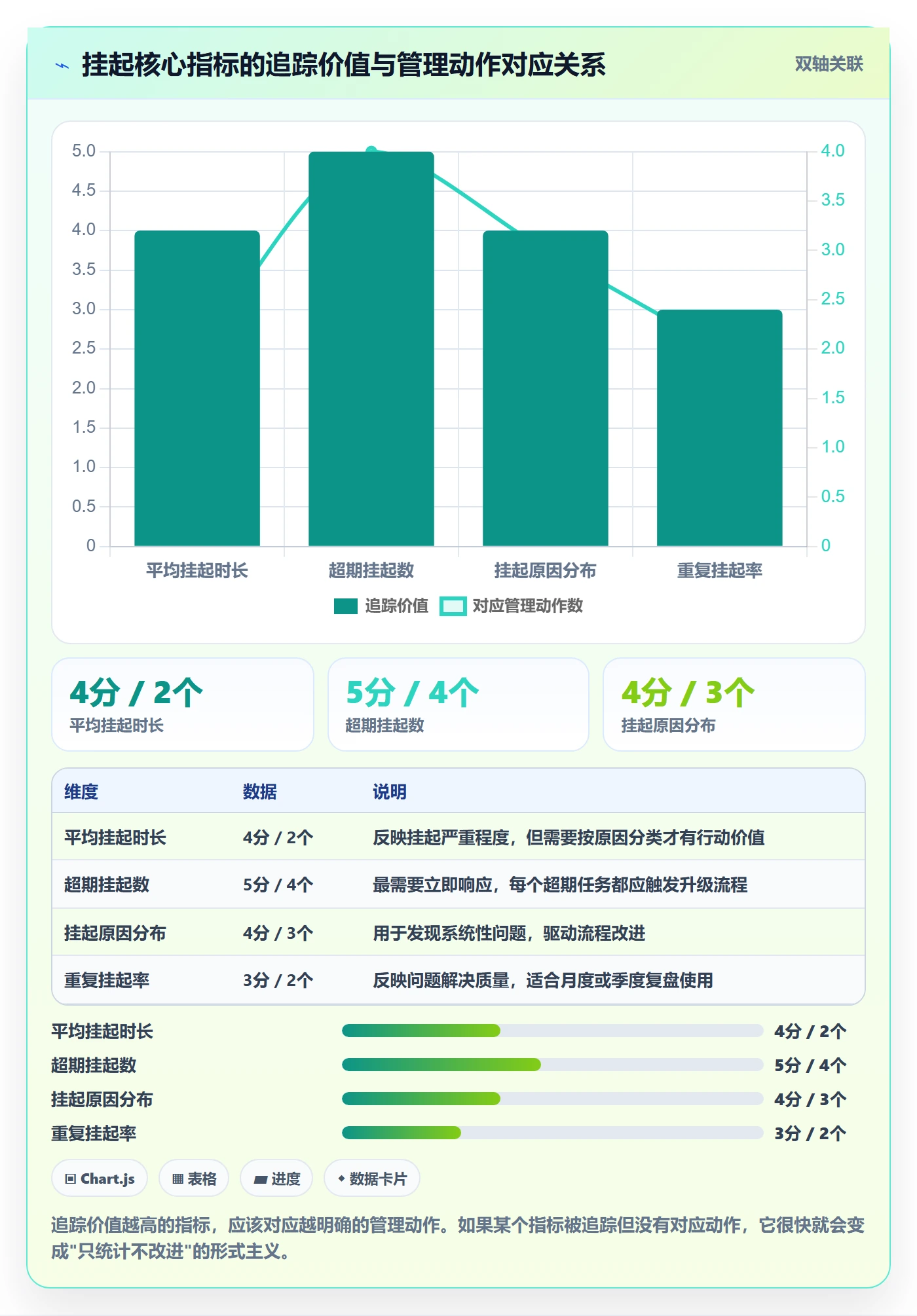 挂起管理方法大全:项目成员任务执行数据分析落地清单