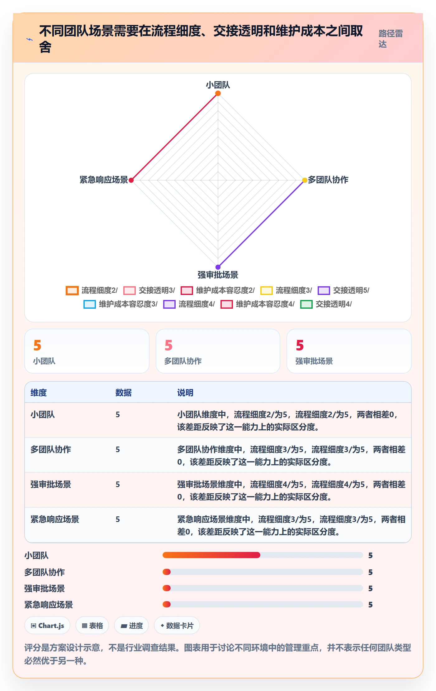 进行中最佳实践:产品经理看板最佳实践,常见问题