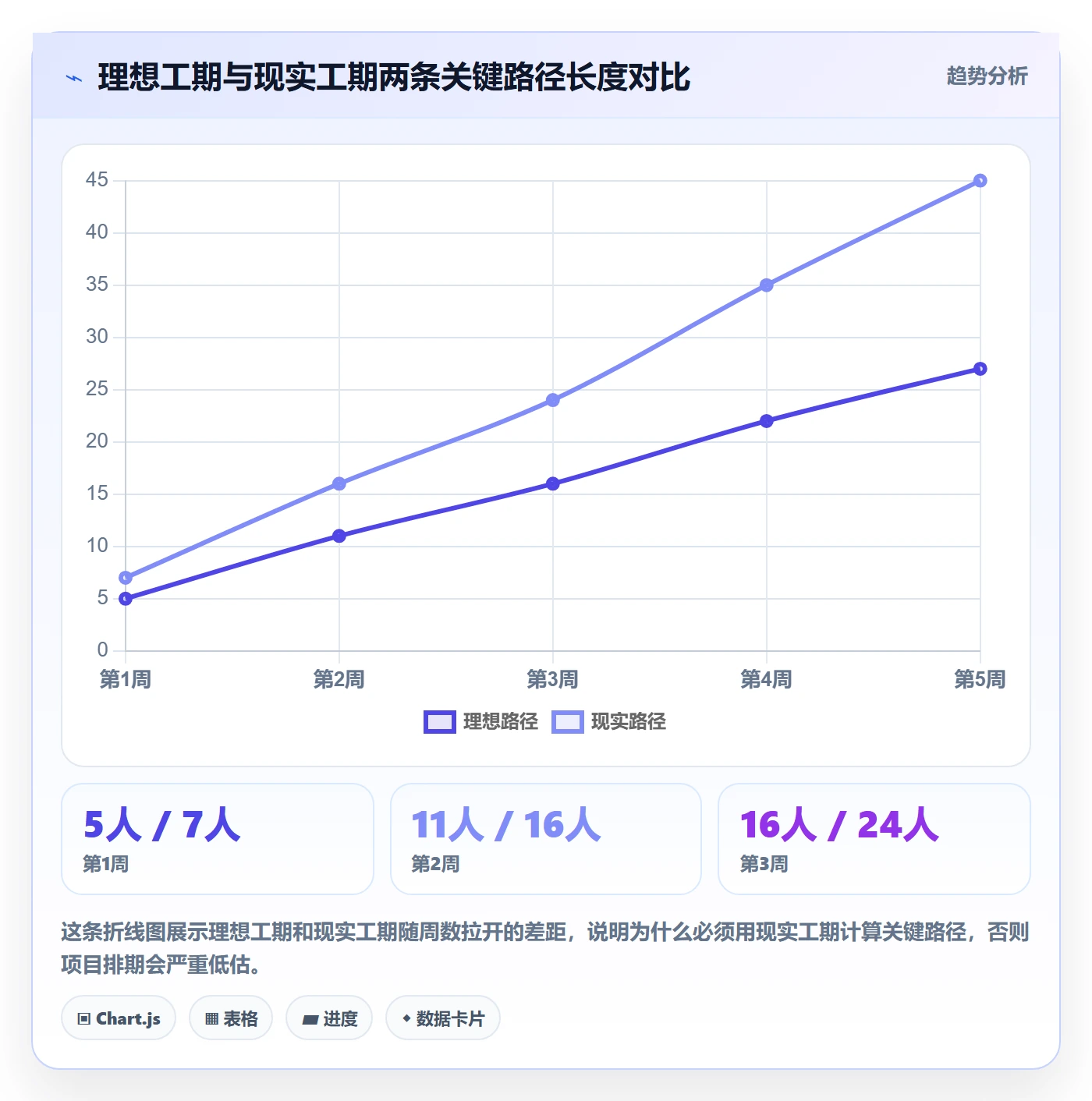 任务依赖关键路径全流程:跨部门团队数据分析与一文讲清