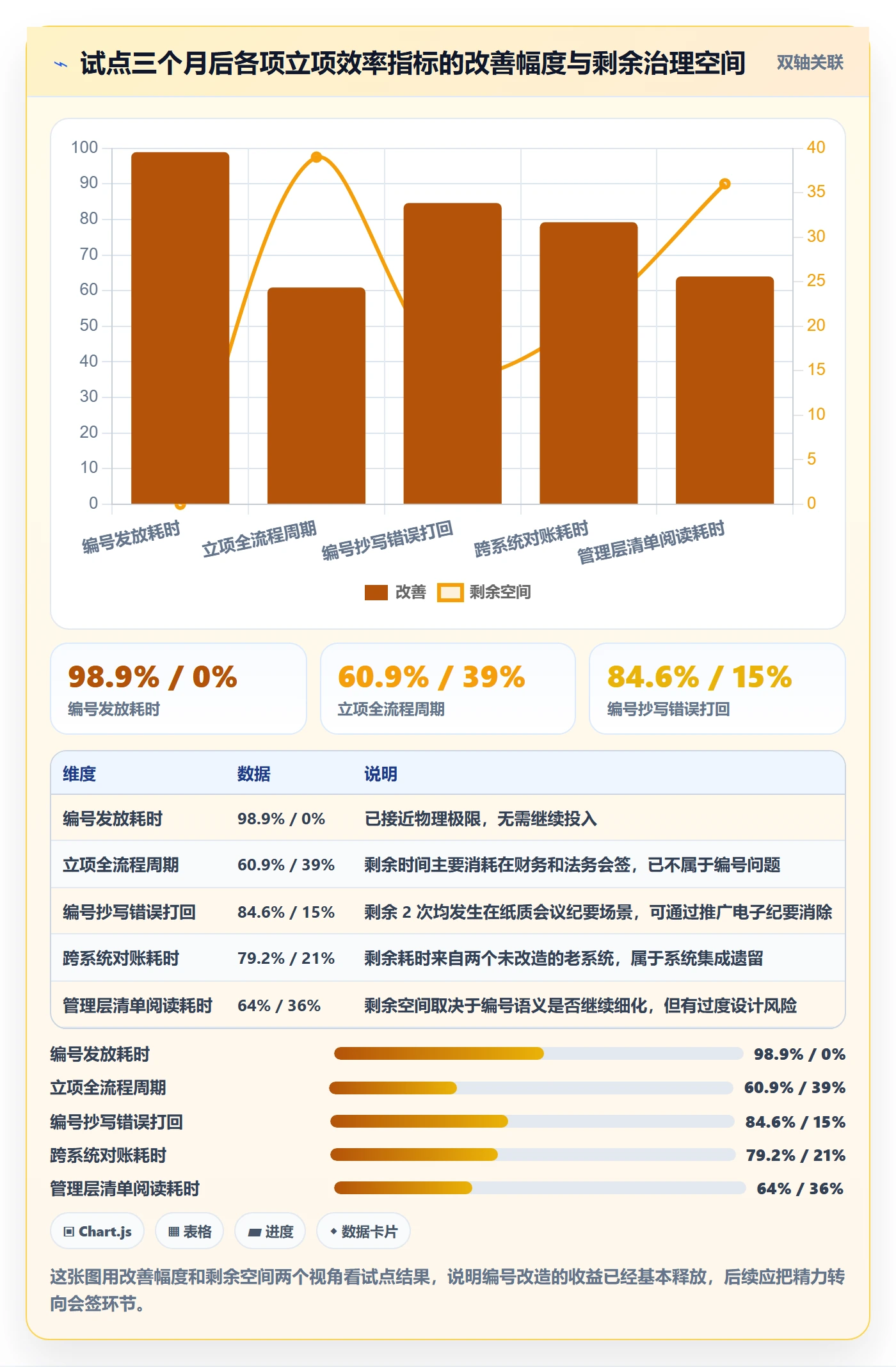 项目编号实操方法:管理层提升项目立项效率的效率提升方法与模板