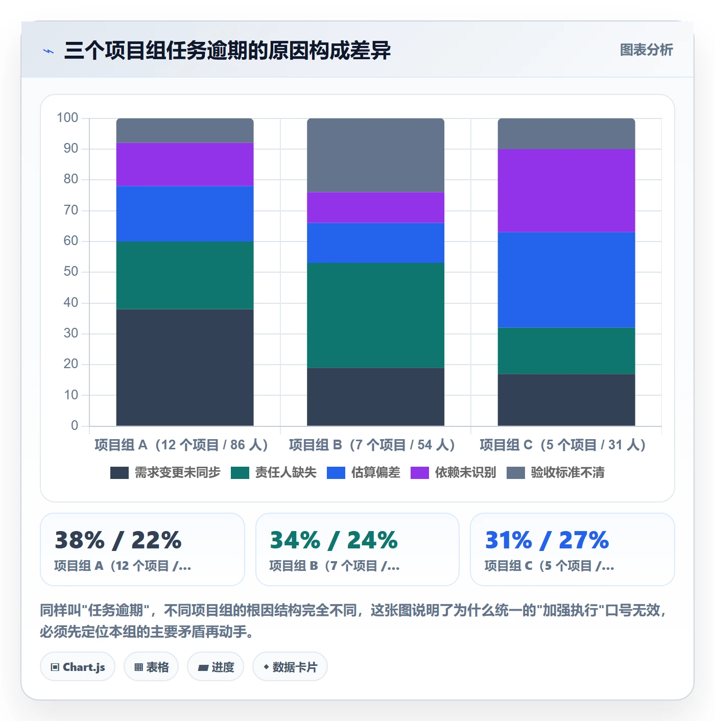 负责人最佳实践:PMO任务管理流程优化,常见问题