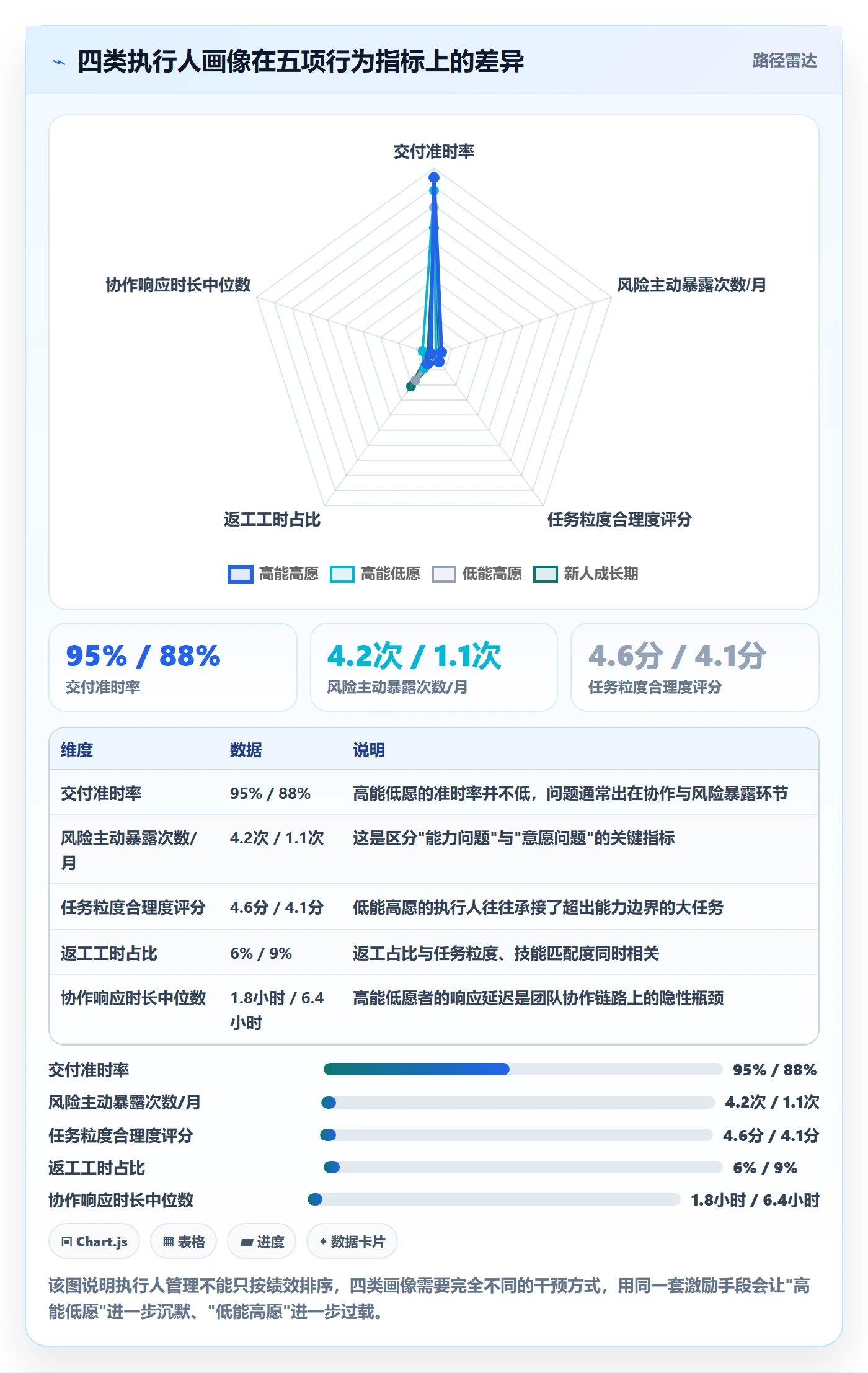 执行人管理方法大全：PMO任务管理数据分析落地清单