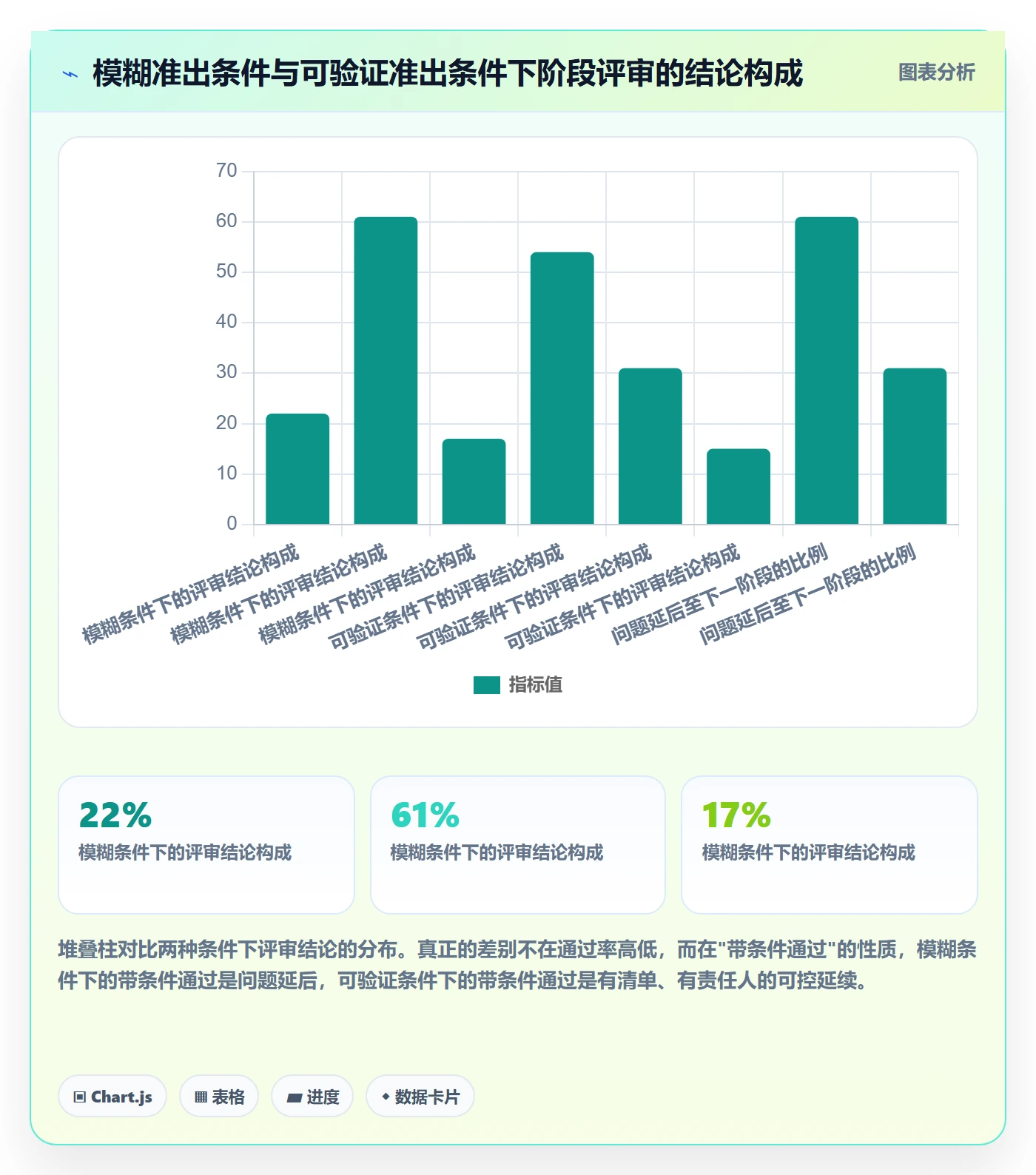 阶段计划实操方法:PMO提升项目规划效率的落地方案方法与模板
