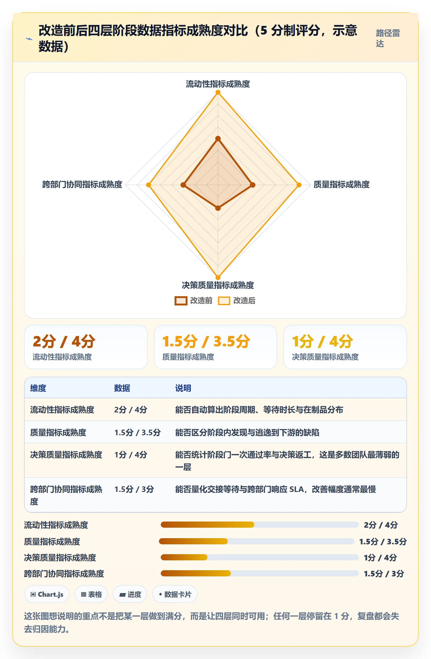 阶段划分流程与规范：跨部门团队项目阶段数据分析关键指标