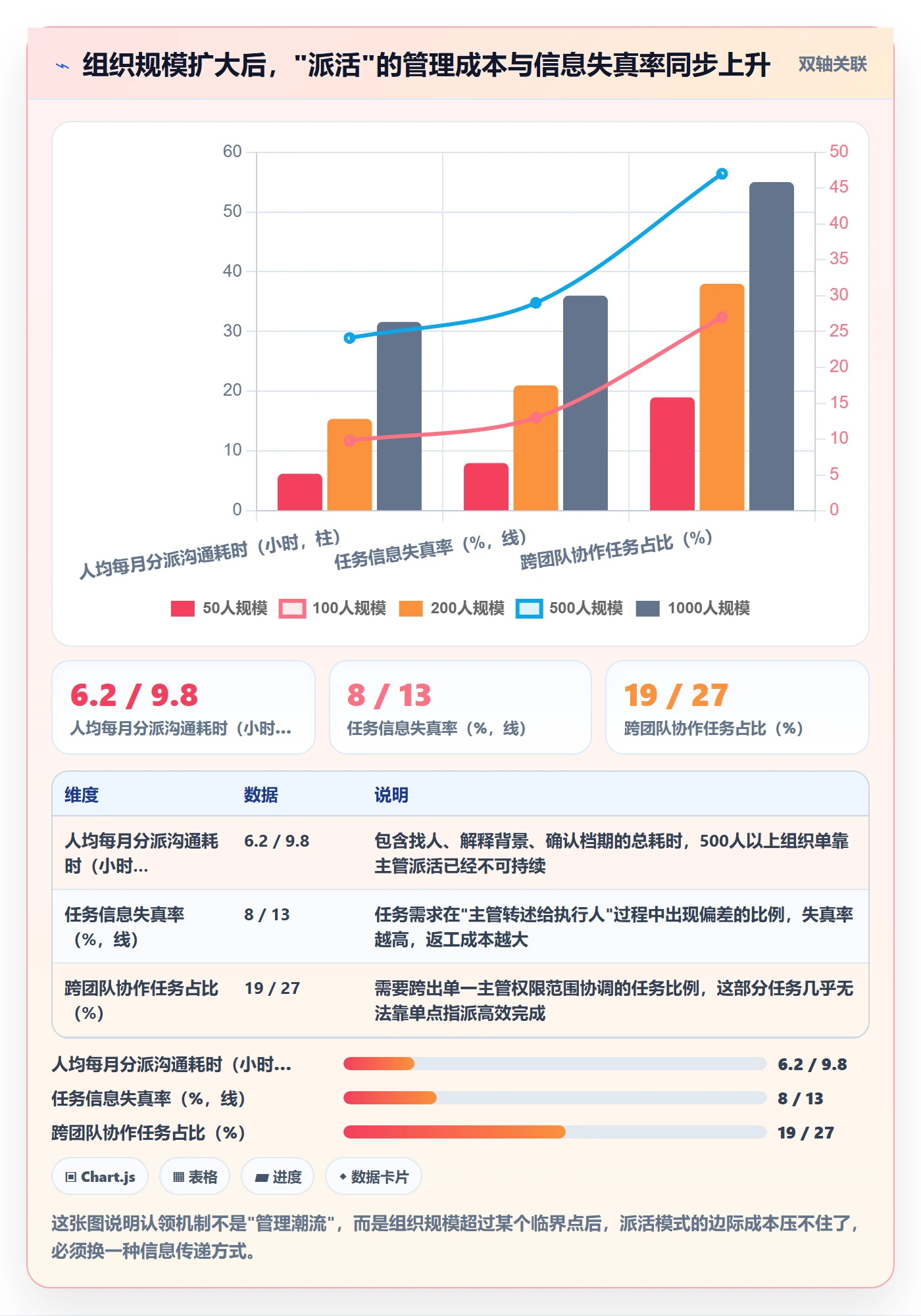 任务分派如何做好认领?企业管理者最佳实践与操作步骤