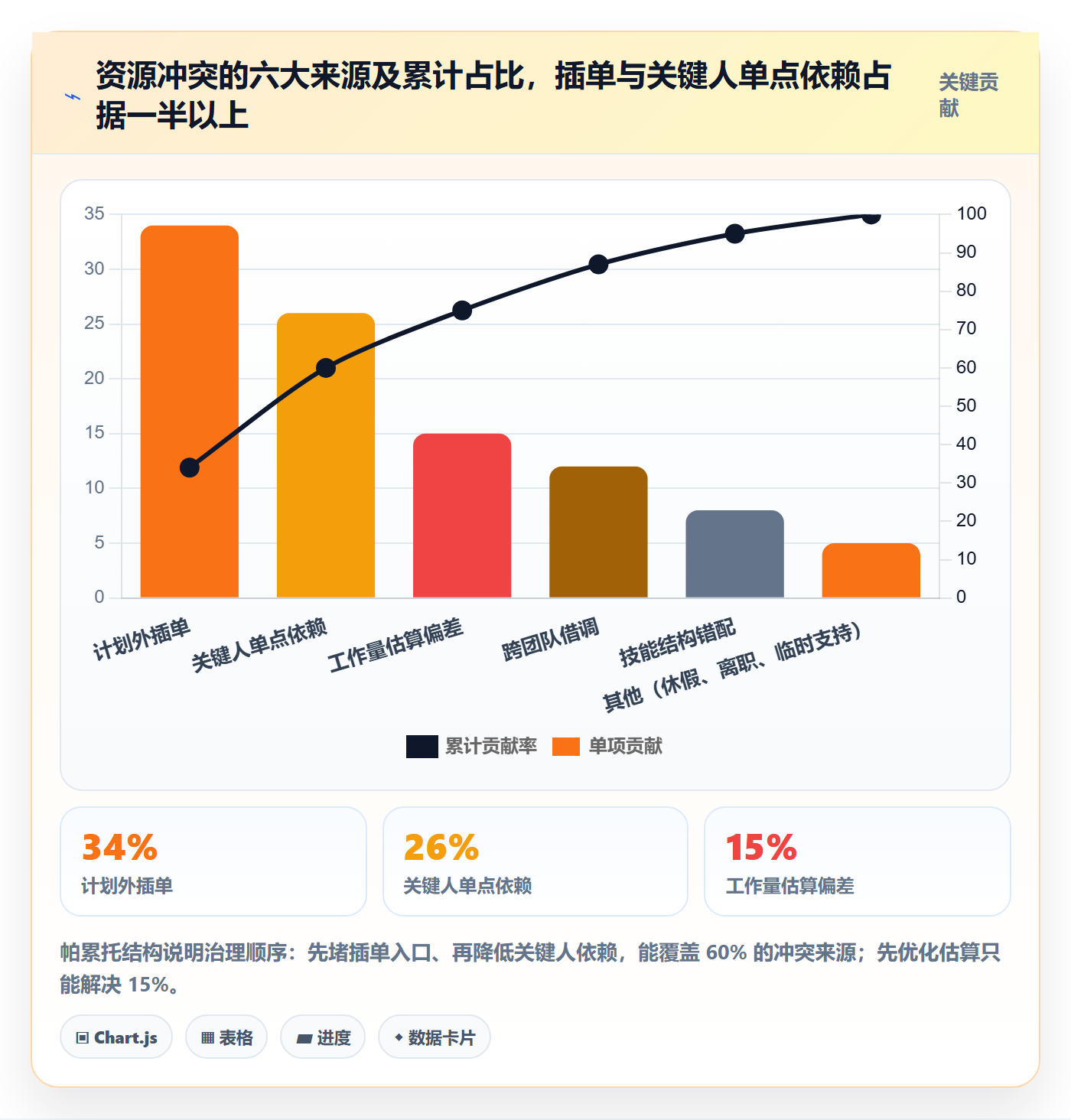 资源冲突流程与规范:研发团队人力资源计划风险控制关键指标