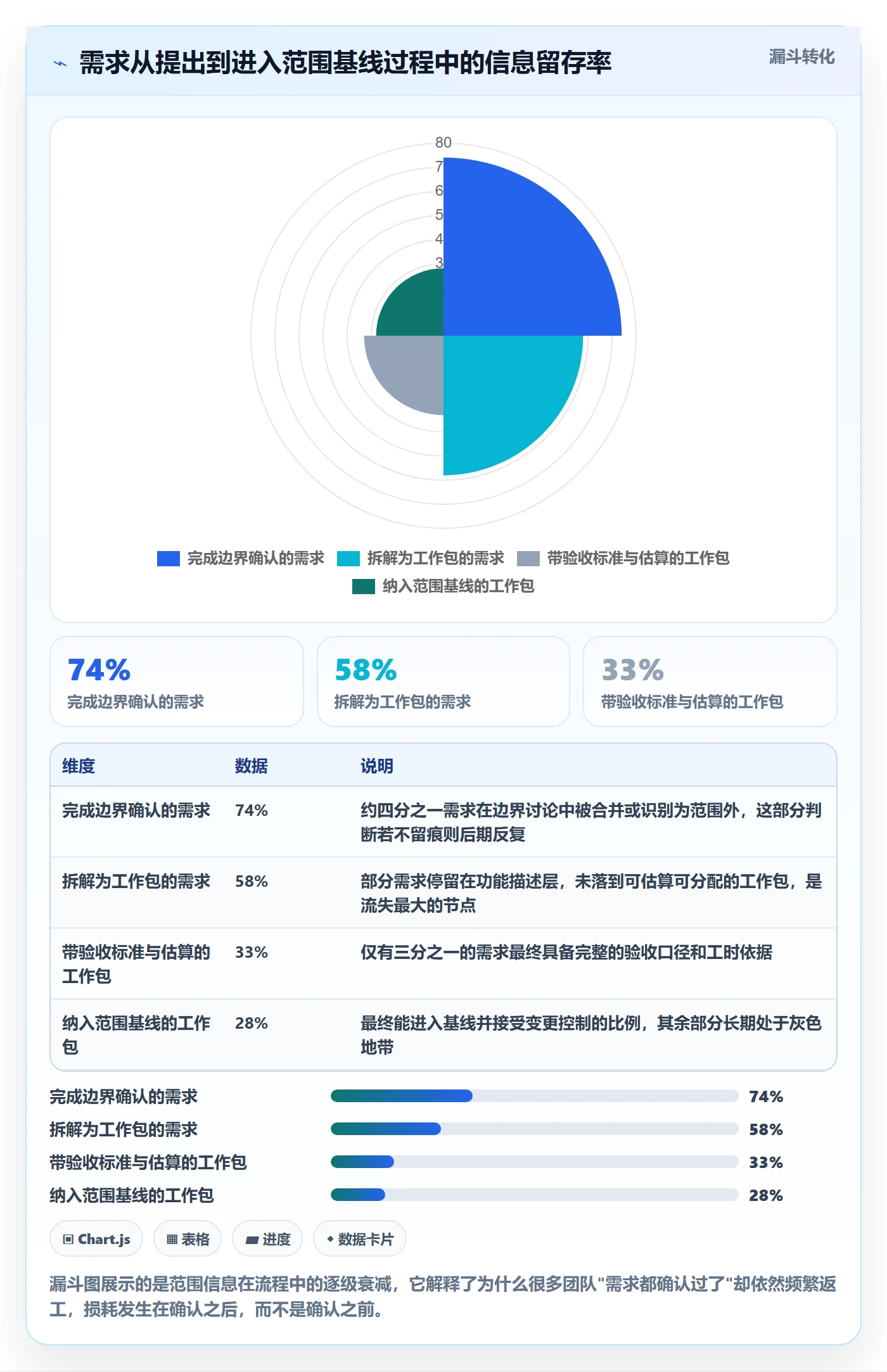 WBS管理指南:项目负责人如何做好项目范围,效率提升全流程