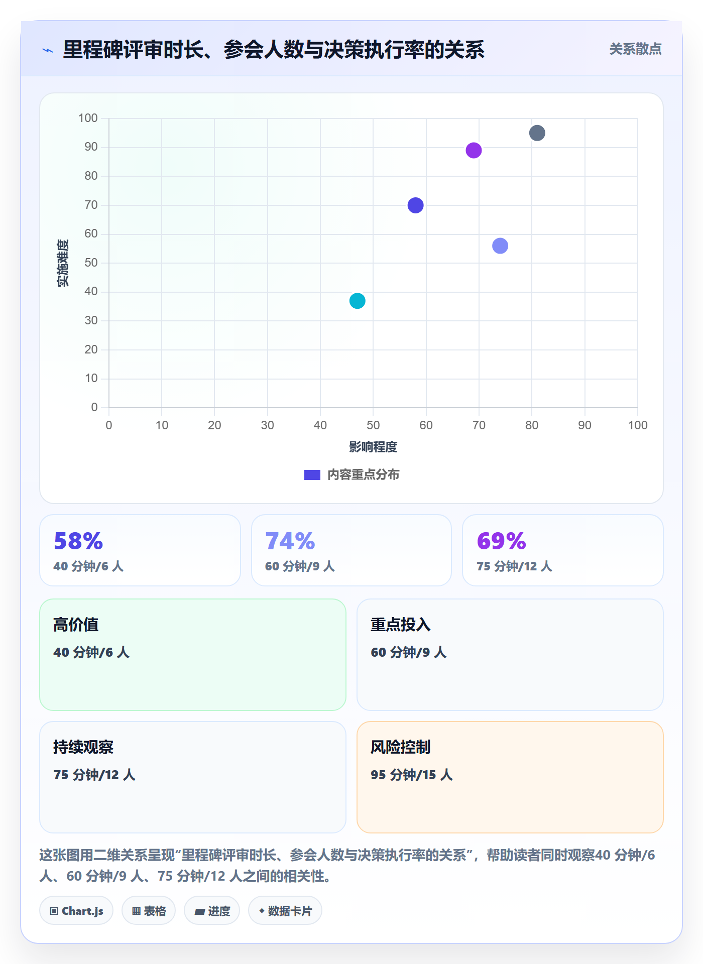 里程碑计划最佳实践:产品经理里程碑制度设计,常见问题