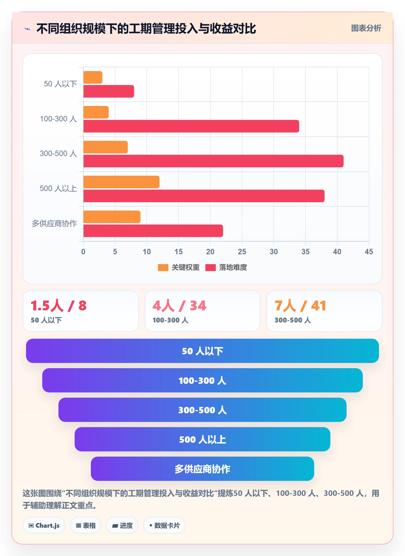 任务属性如何做好实际工期?项目经理最佳实践与操作步骤