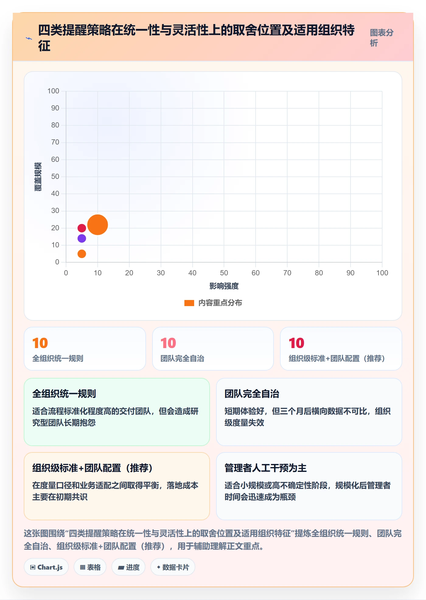 提前提醒最佳实践:项目成员任务提醒数据分析,常见问题