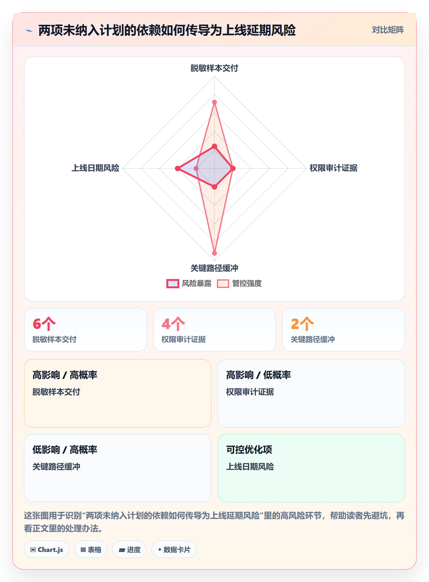 延期审批落地方案:项目经理开展延期管理的协同管理案例解析