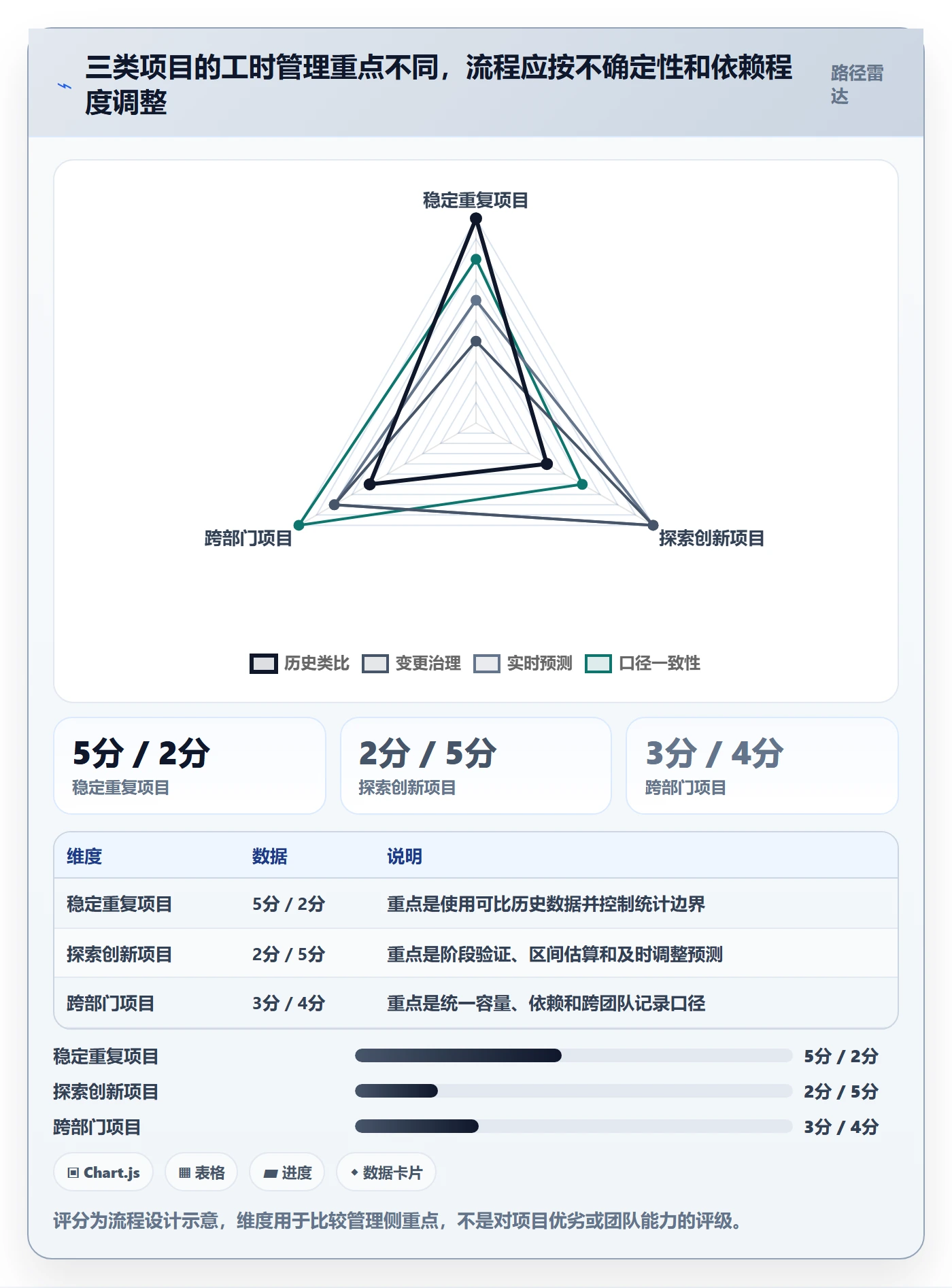 计划工时流程与规范:管理层工时管理入门指南关键指标