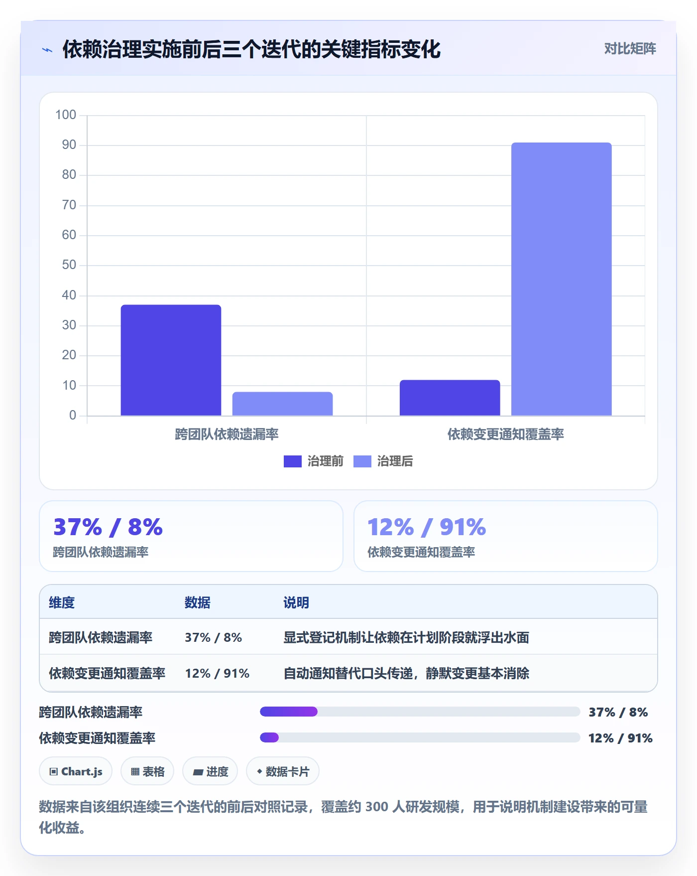 任务依赖SF教程:研发团队效率提升,避坑指南