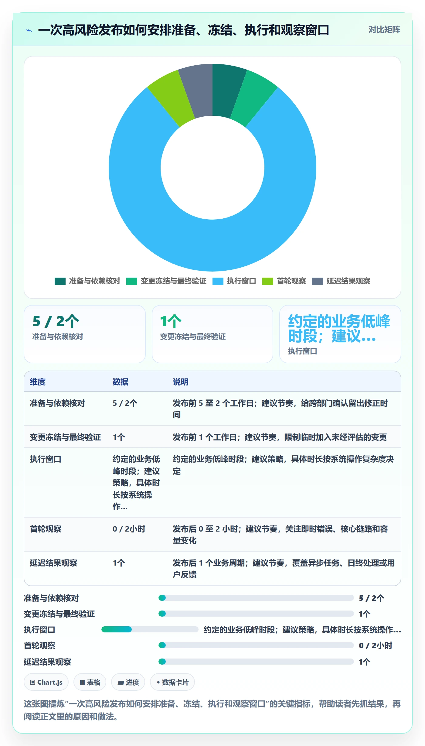 发布管理如何做好上线?跨部门团队流程优化与操作步骤