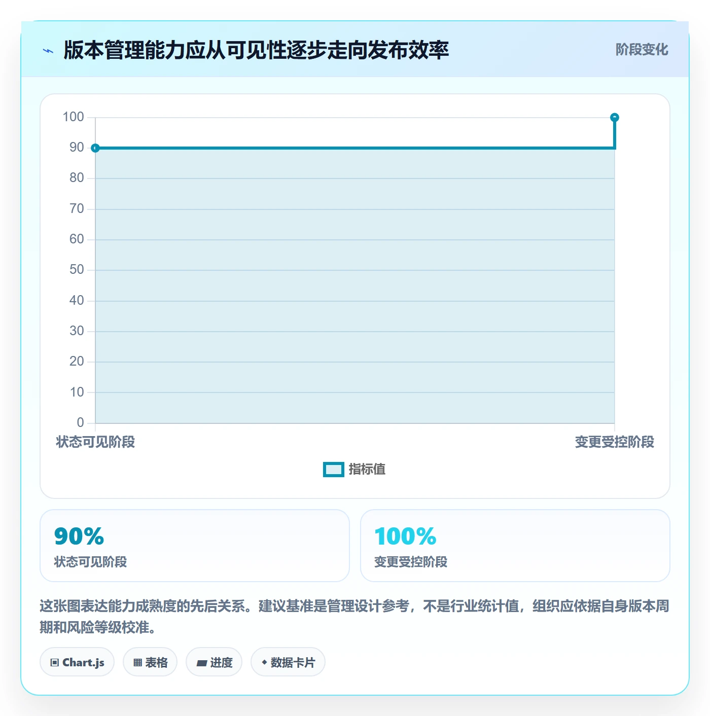 版本发布时间落地方案：企业管理者开展版本管理的流程优化案例解析