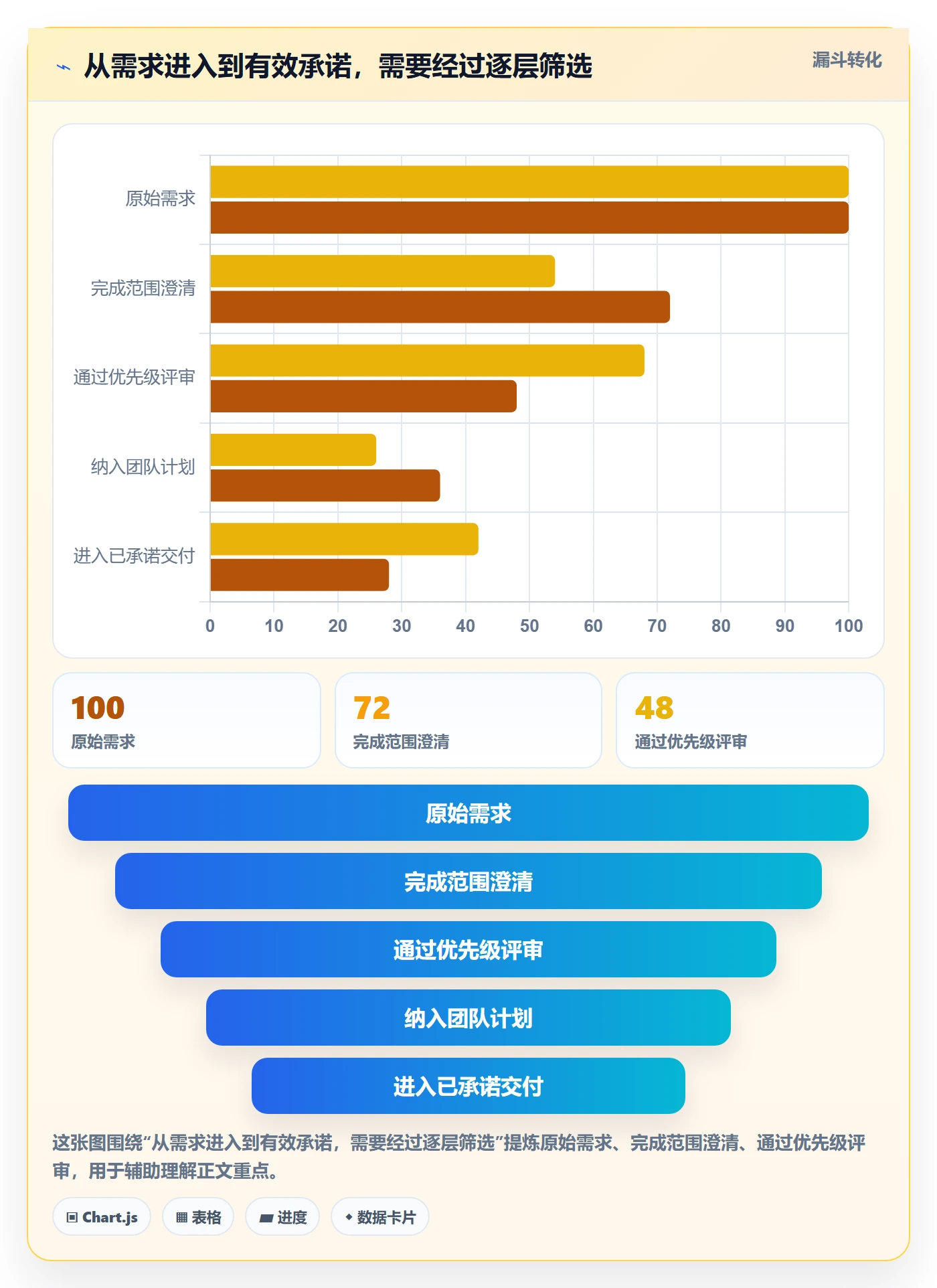 人力资源计划人力规划教程：实施团队效率提升，避坑指南