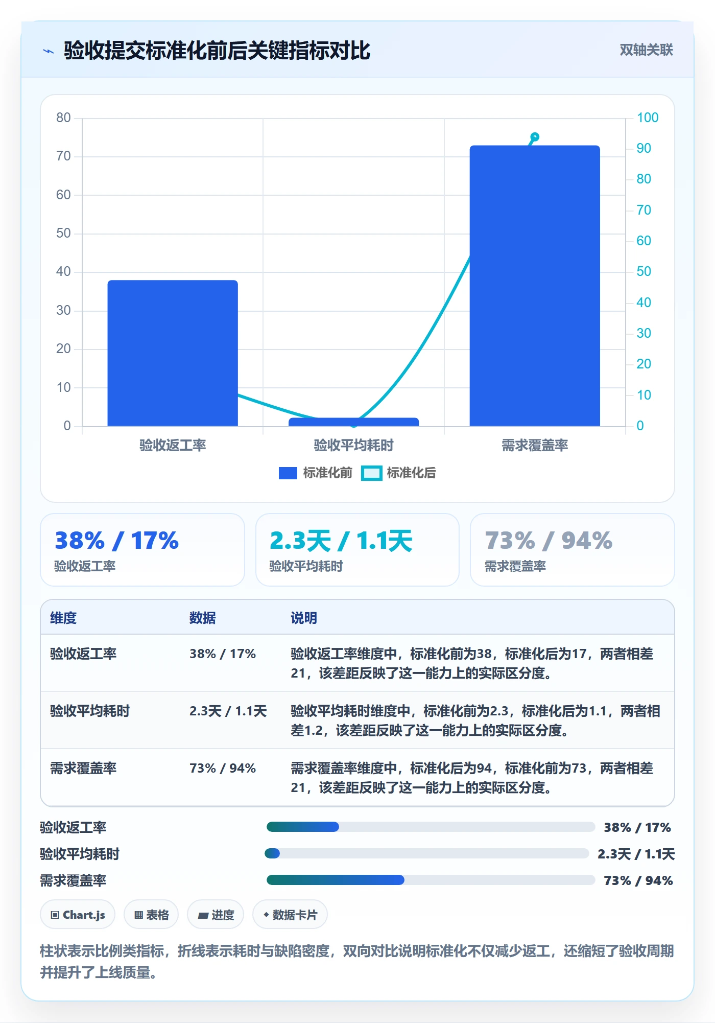 任务验收提交教程：产品经理落地方案，避坑指南