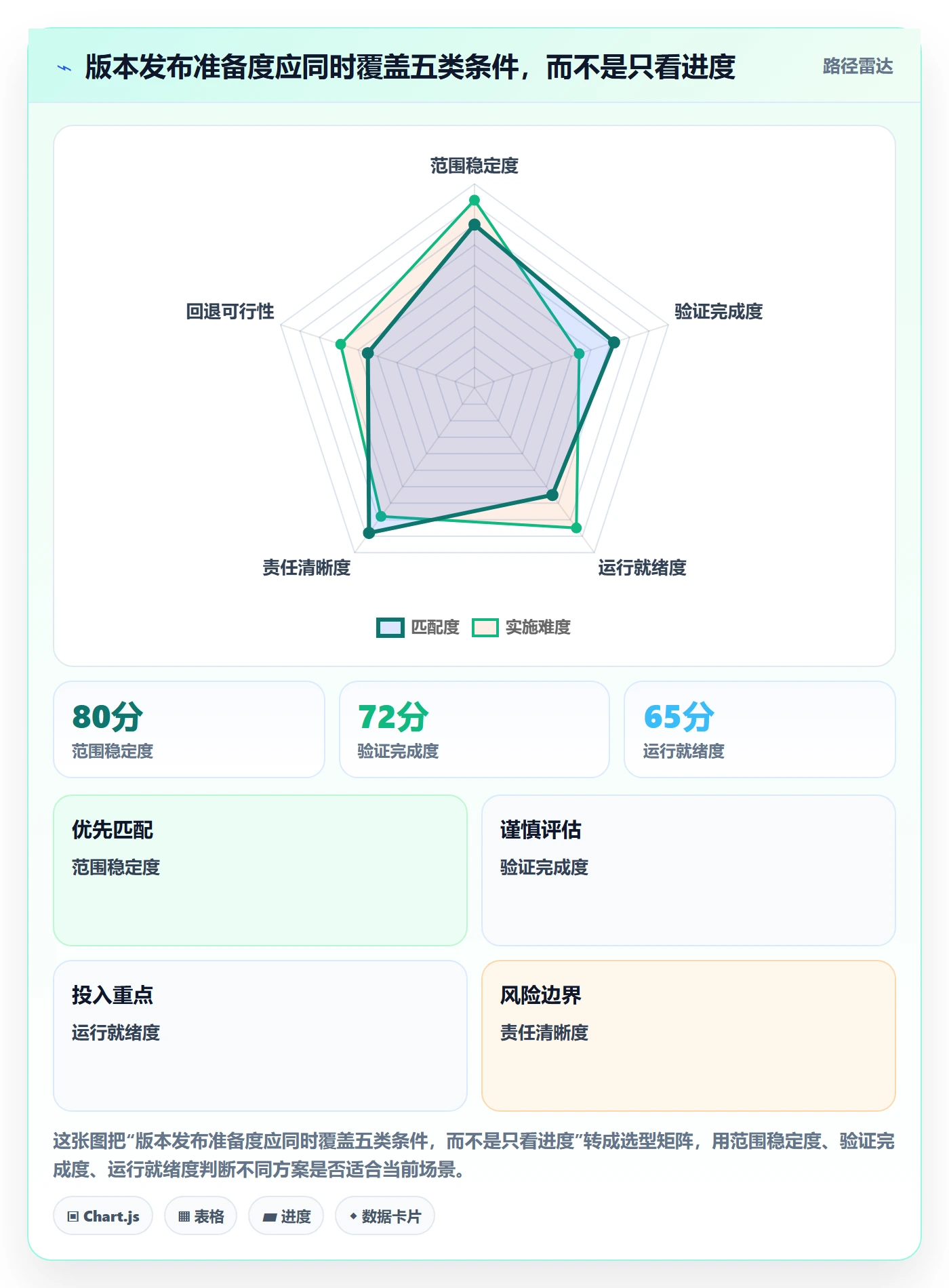 版本管理版本发布时间全流程：PMO协同管理与一文讲清