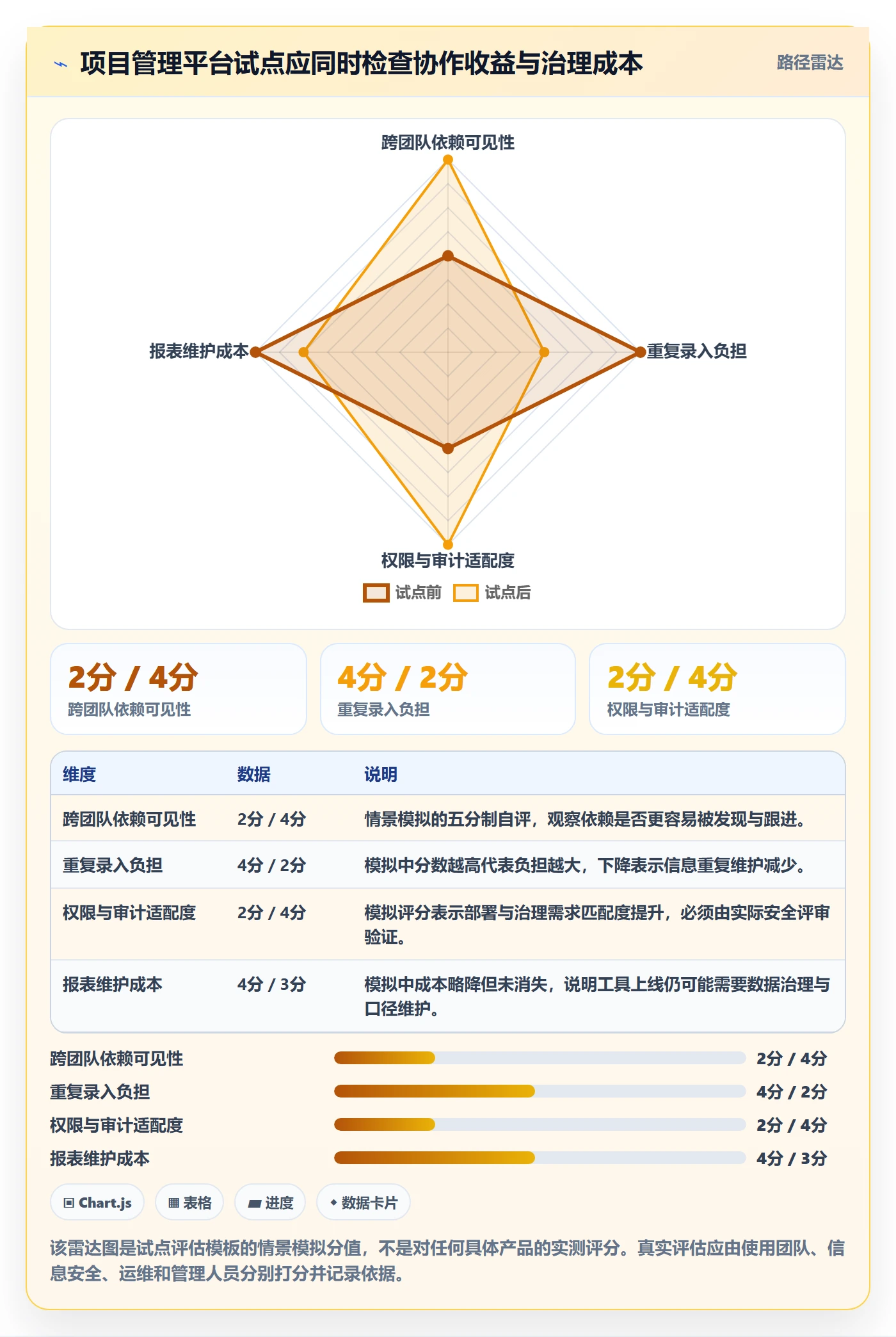 敏捷项目Scrum全流程:项目经理效率提升与一文讲清