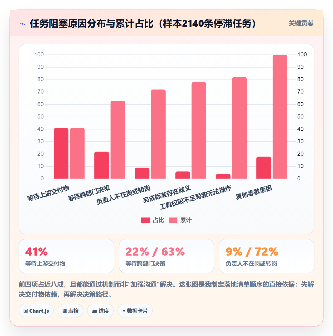 负责人管理方法大全:PMO任务管理协同管理落地清单