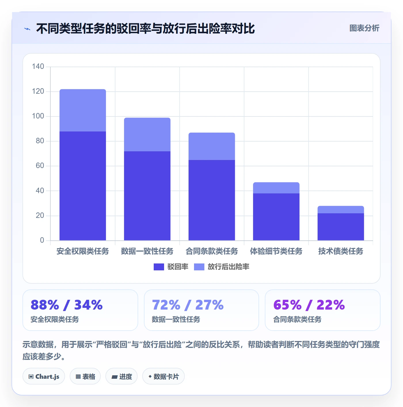 任务验收如何做好驳回?项目负责人风险控制与操作步骤