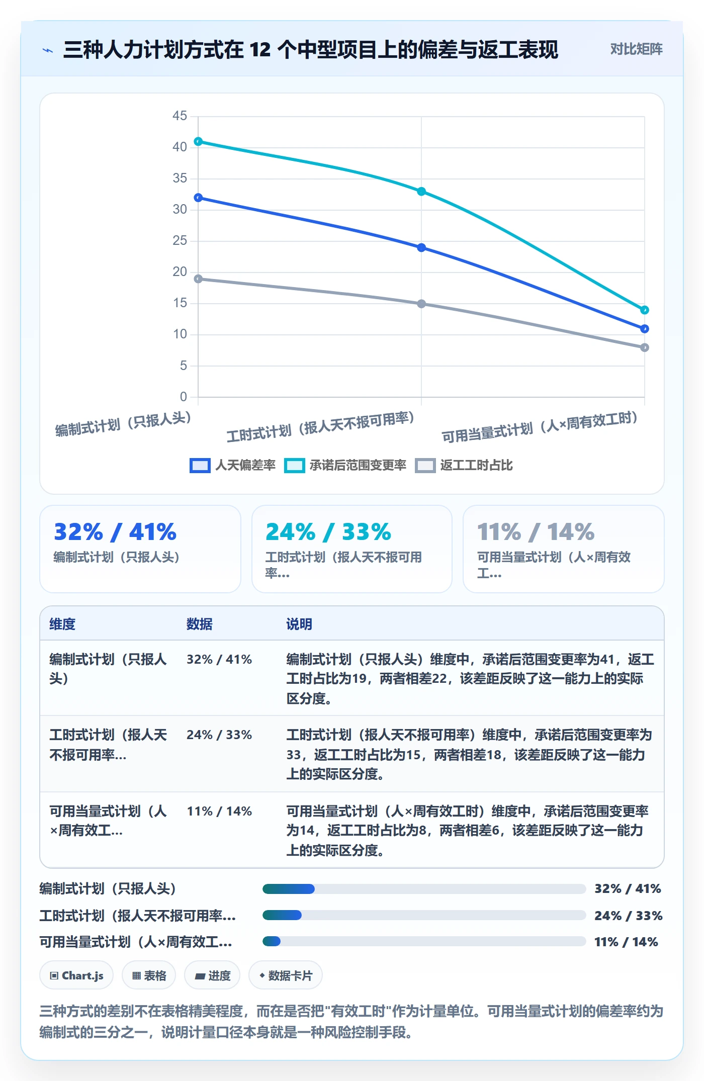 人员投入落地方案：项目经理开展人力资源计划的风险控制案例解析
