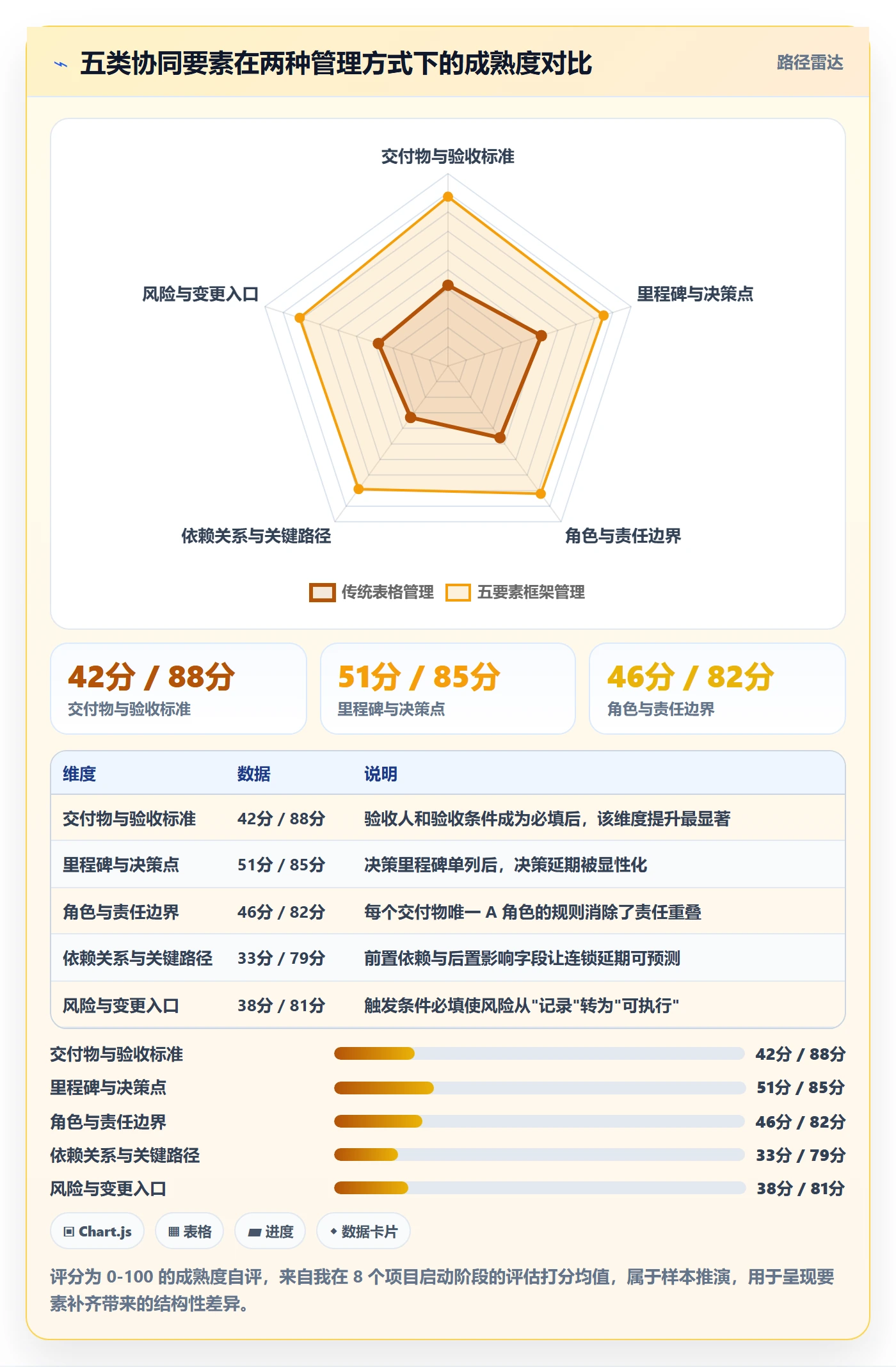 实施计划实操方法：项目负责人提升项目规划效率的协同管理方法与模板