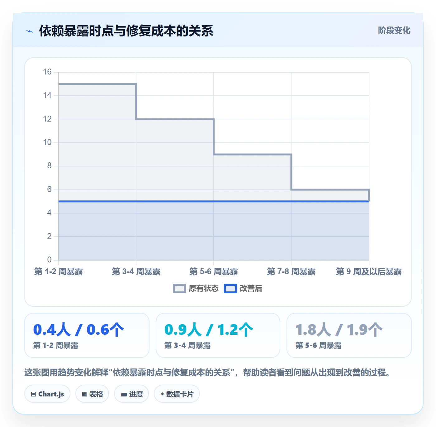 依赖冲突最佳实践:实施团队任务依赖入门指南,常见问题