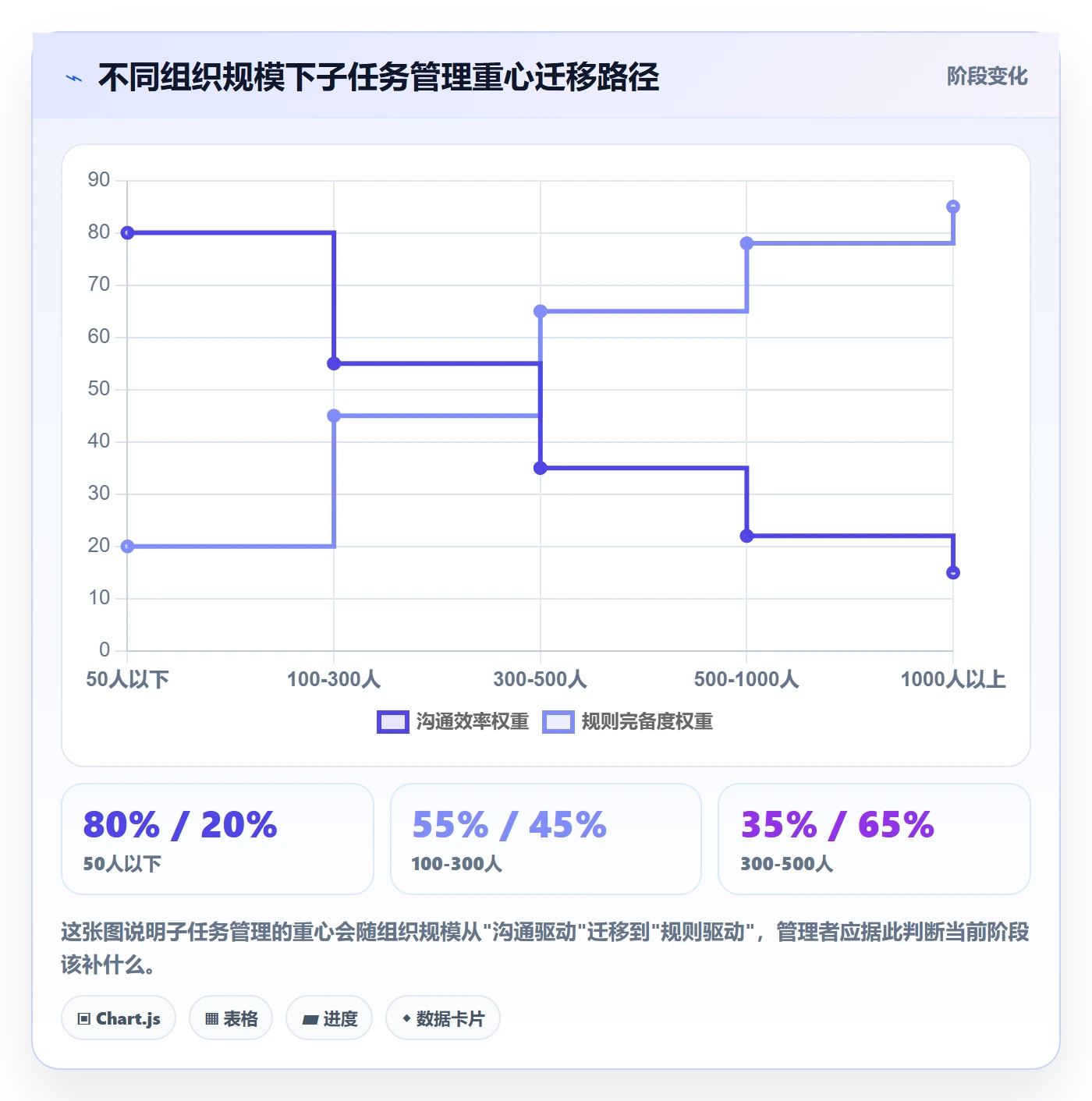 任务管理子任务教程：企业管理者协同管理，避坑指南