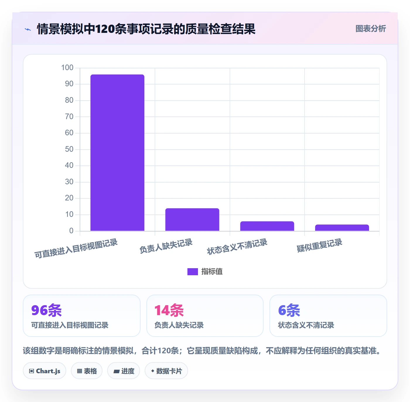 字段配置管理指南:跨部门团队如何做好列表视图,数据分析全流程