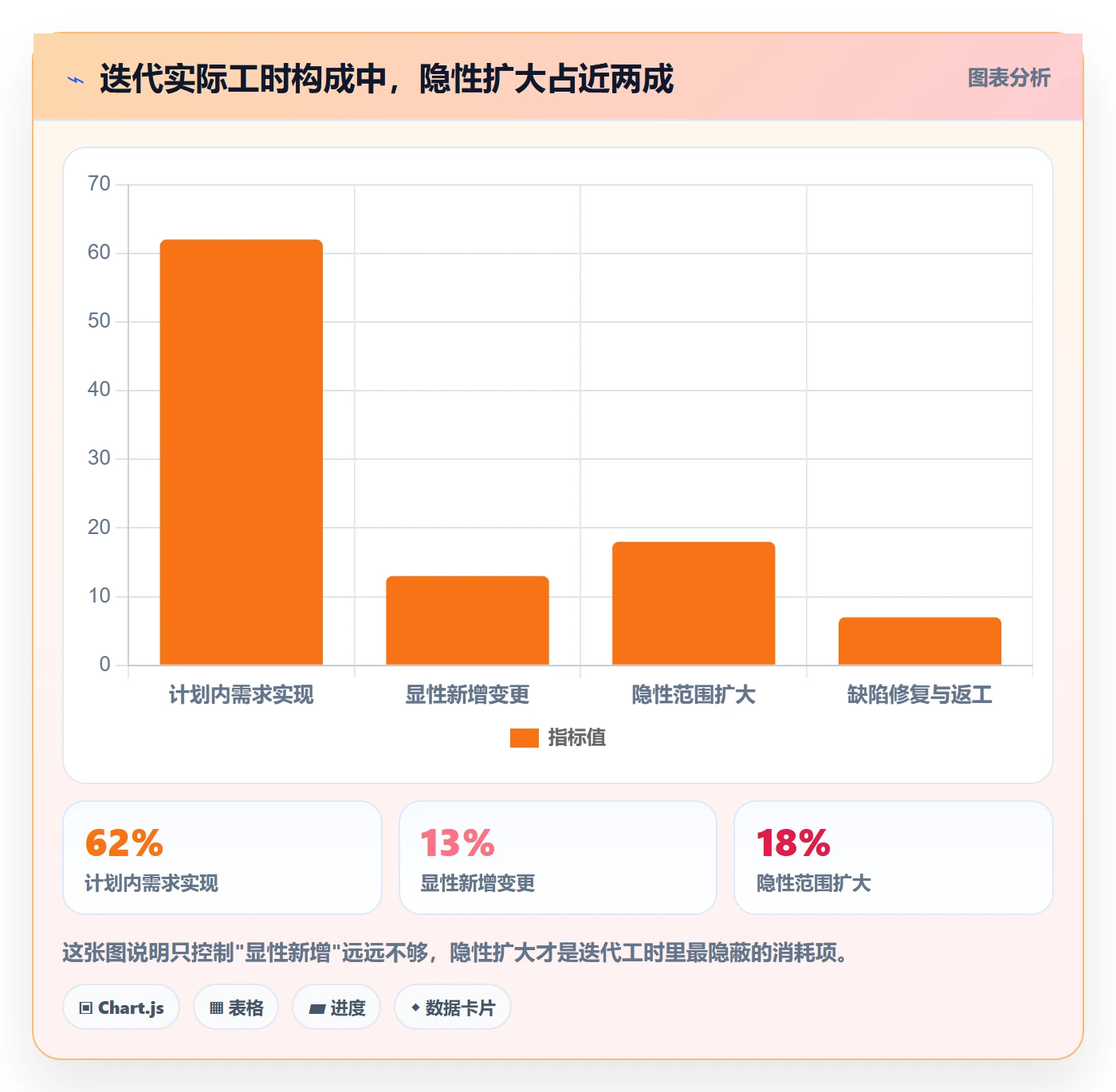 范围边界怎么做?产品经理流程优化:项目范围从0到1