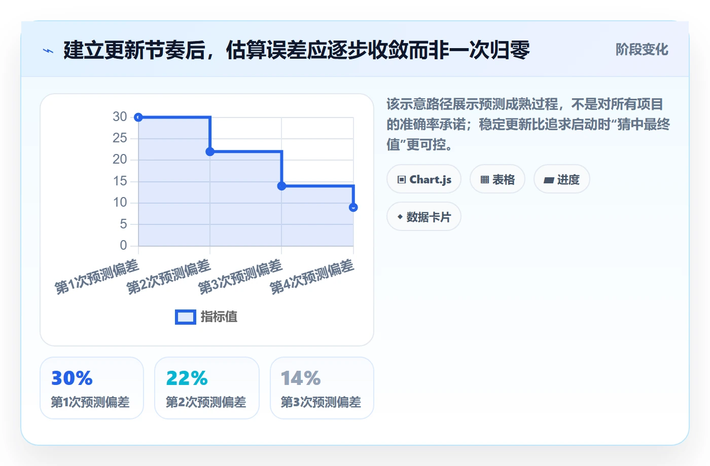 工时管理剩余工时全流程：管理层最佳实践与一文讲清
