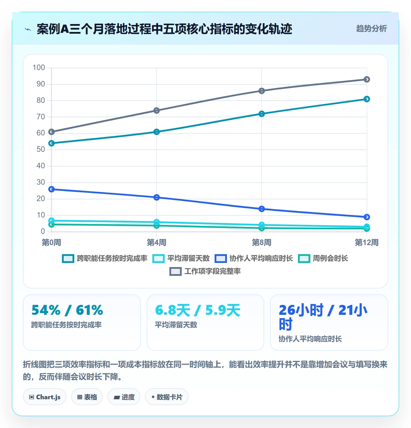 协作人落地方案:企业管理者开展任务管理的落地方案案例解析