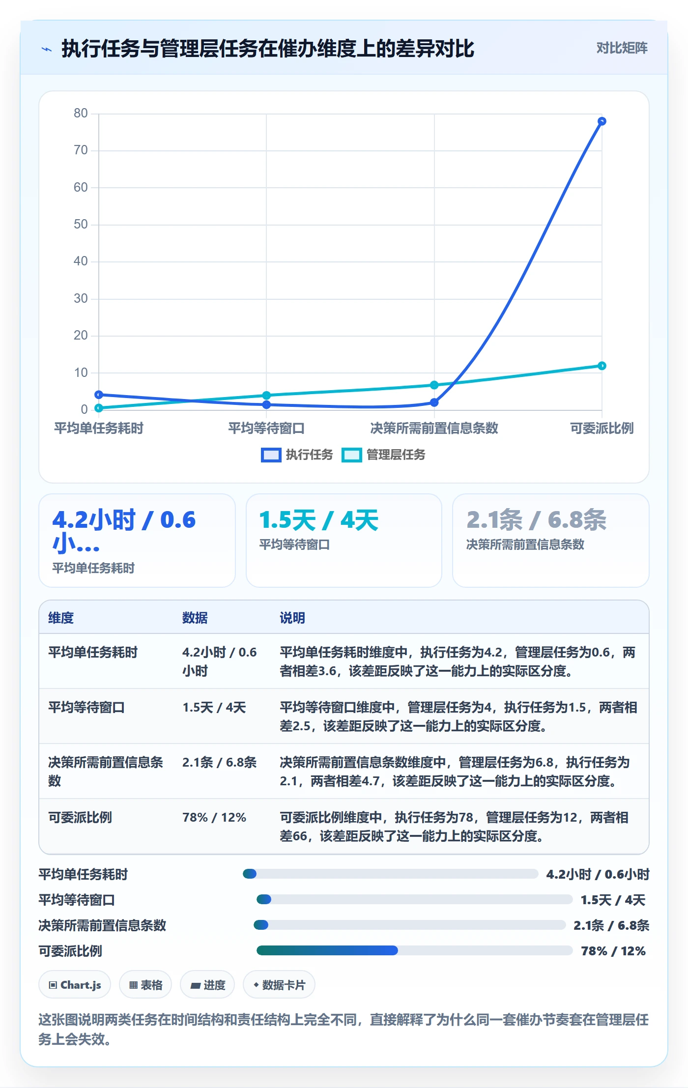 催办最佳实践：管理层任务提醒落地方案，常见问题