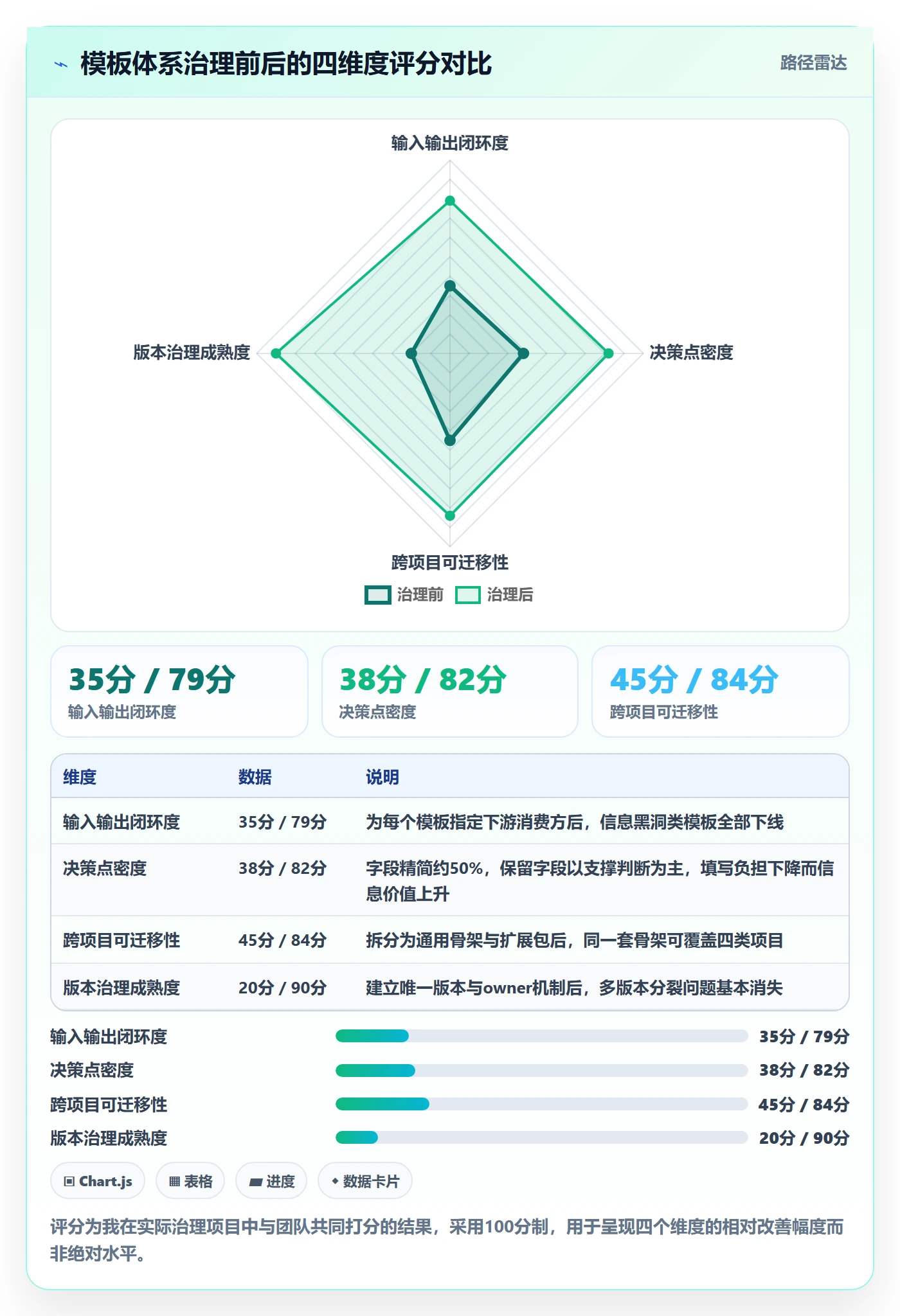 标准项目管理方法大全:产品经理项目模板效率提升落地清单