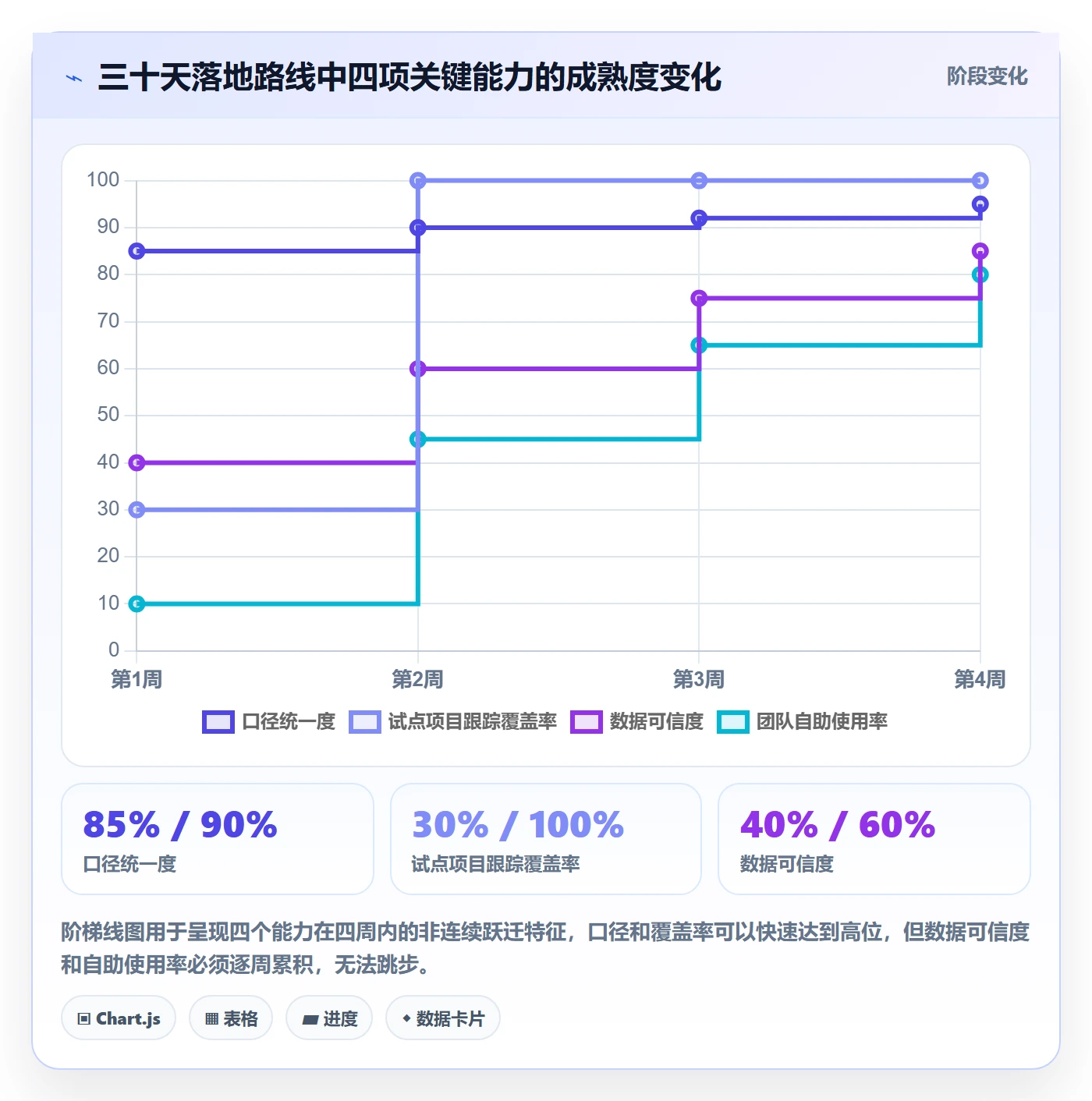 目标进度实操方法:PMO提升项目目标效率的入门指南方法与模板