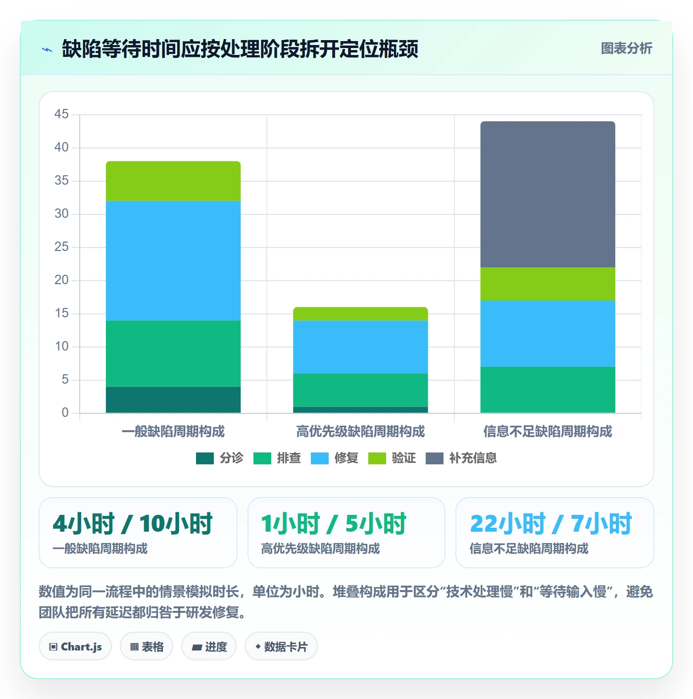 Bug / 缺陷如何做好问题?实施团队流程优化与操作步骤