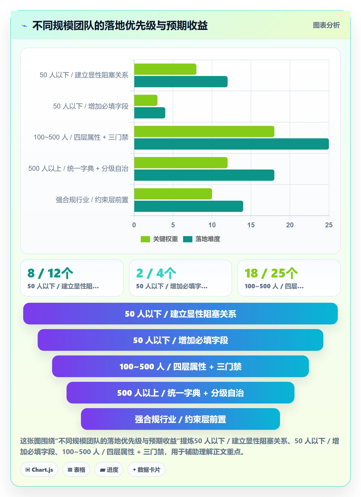 预计工期最佳实践:跨部门团队任务属性流程优化,常见问题