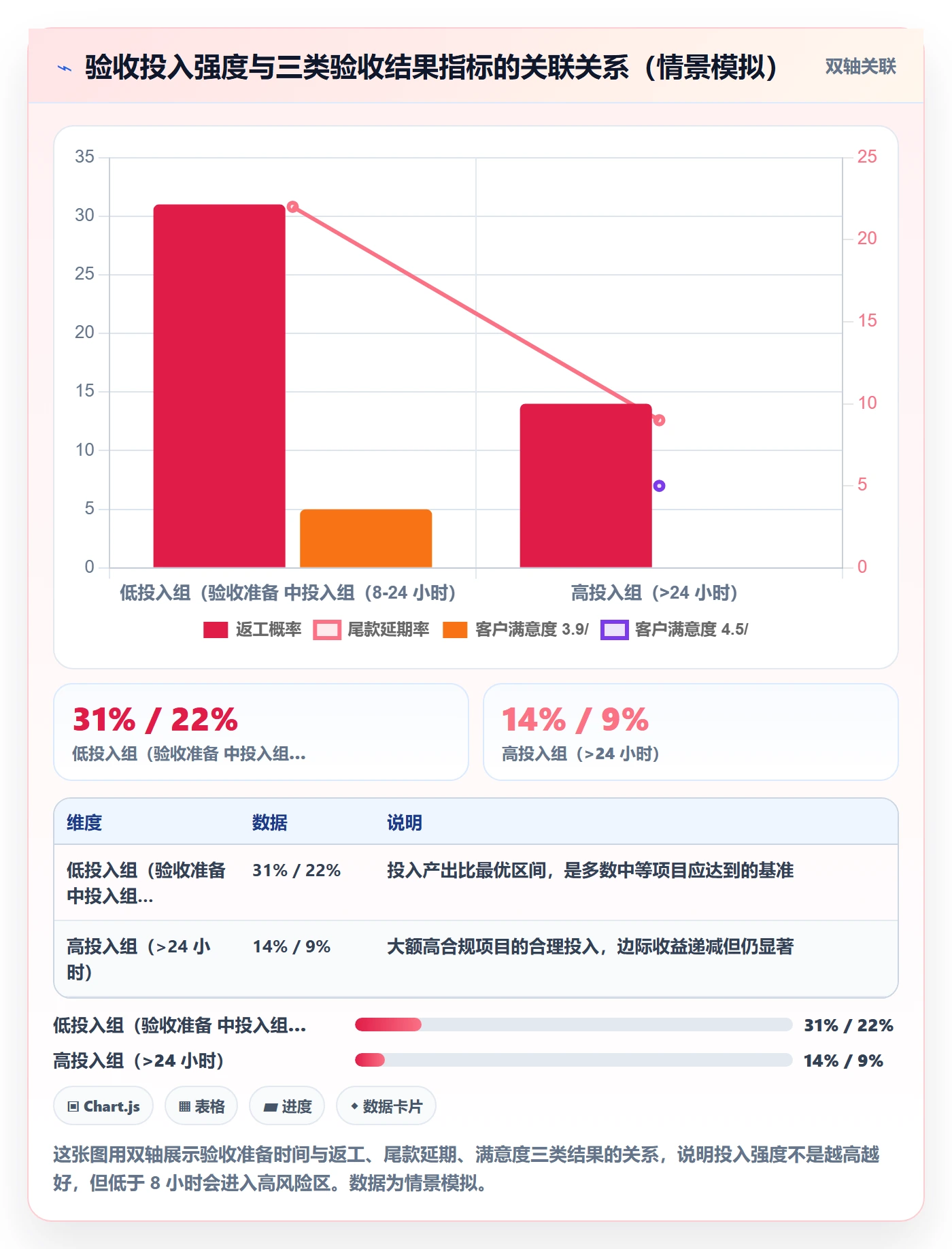 验收最佳实践：项目负责人任务验收风险控制，常见问题
