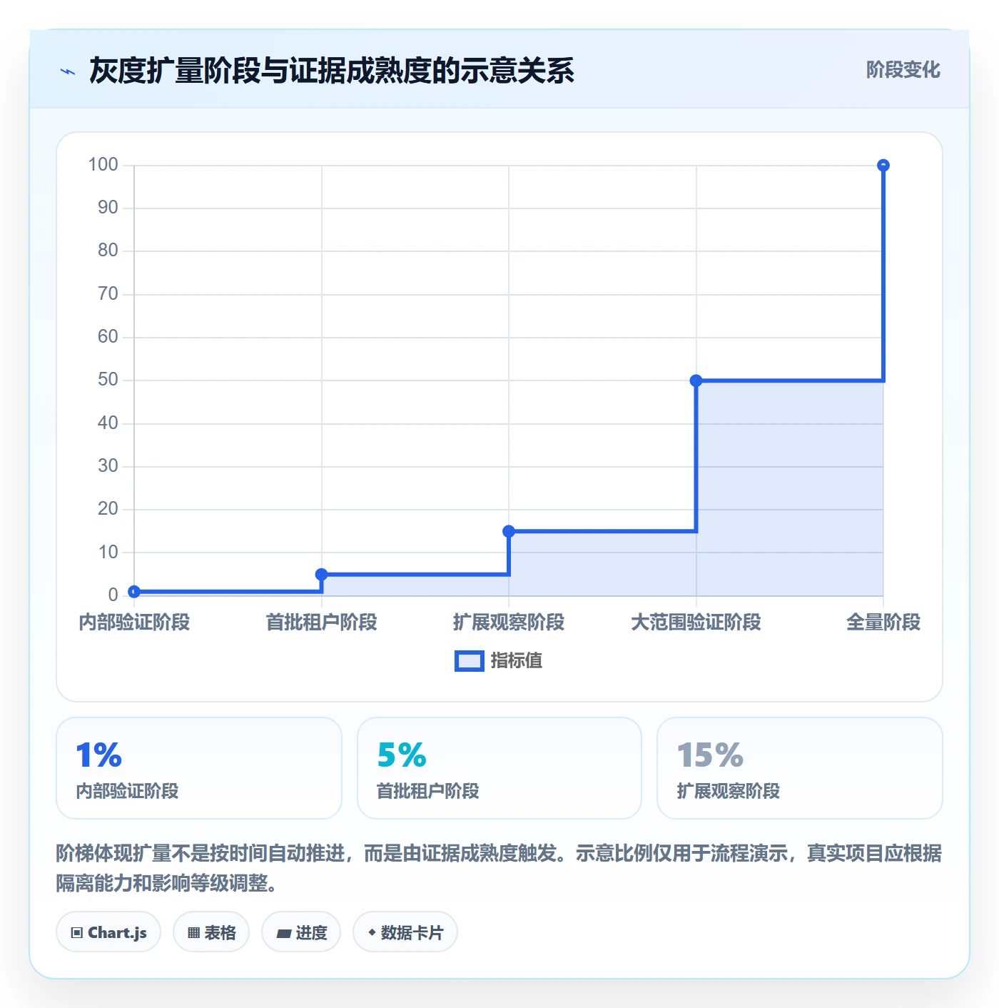 灰度发布落地方案:项目成员开展发布管理的落地方案案例解析