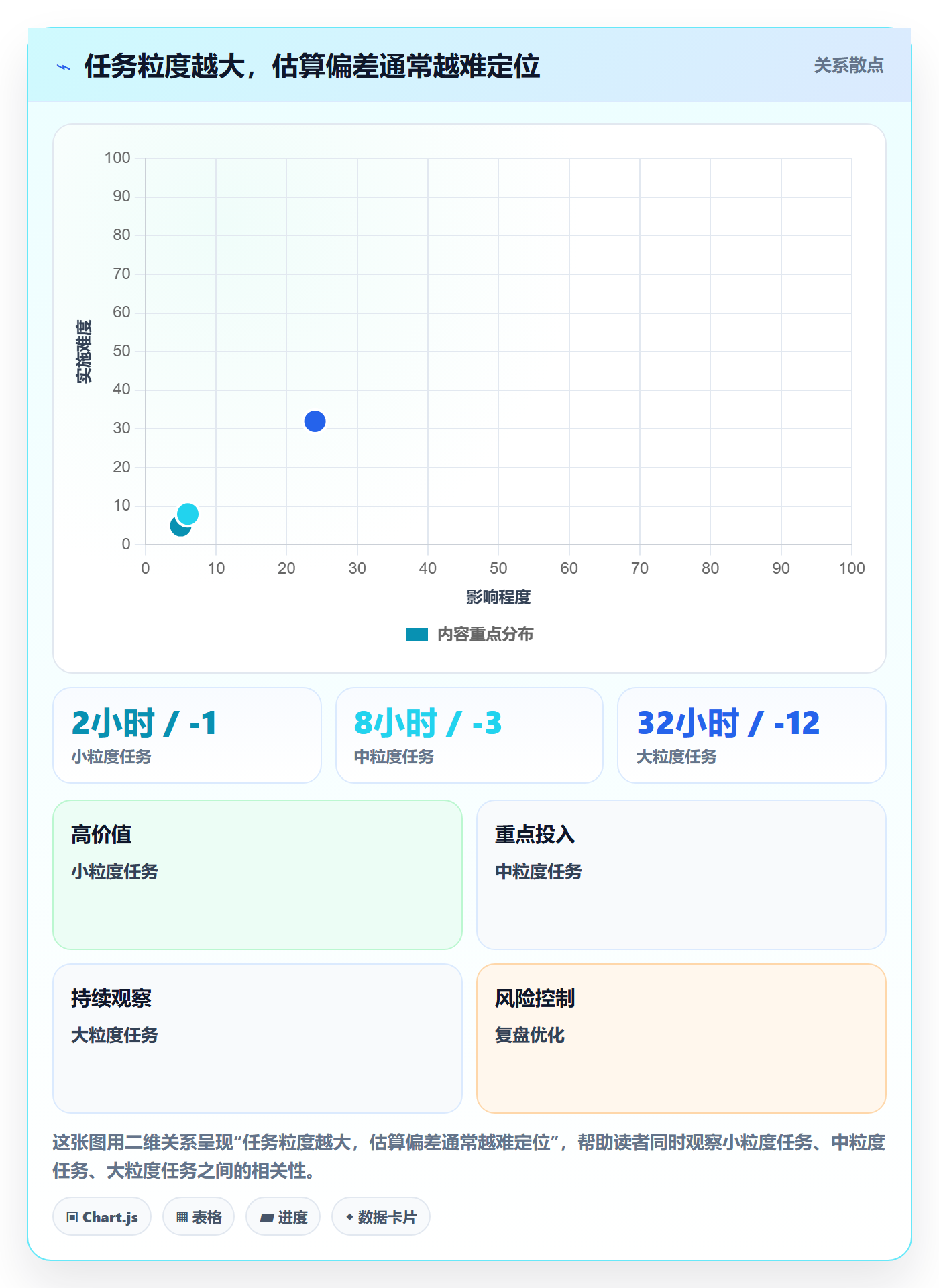 工时管理如何做好剩余工时?研发团队协同管理与操作步骤