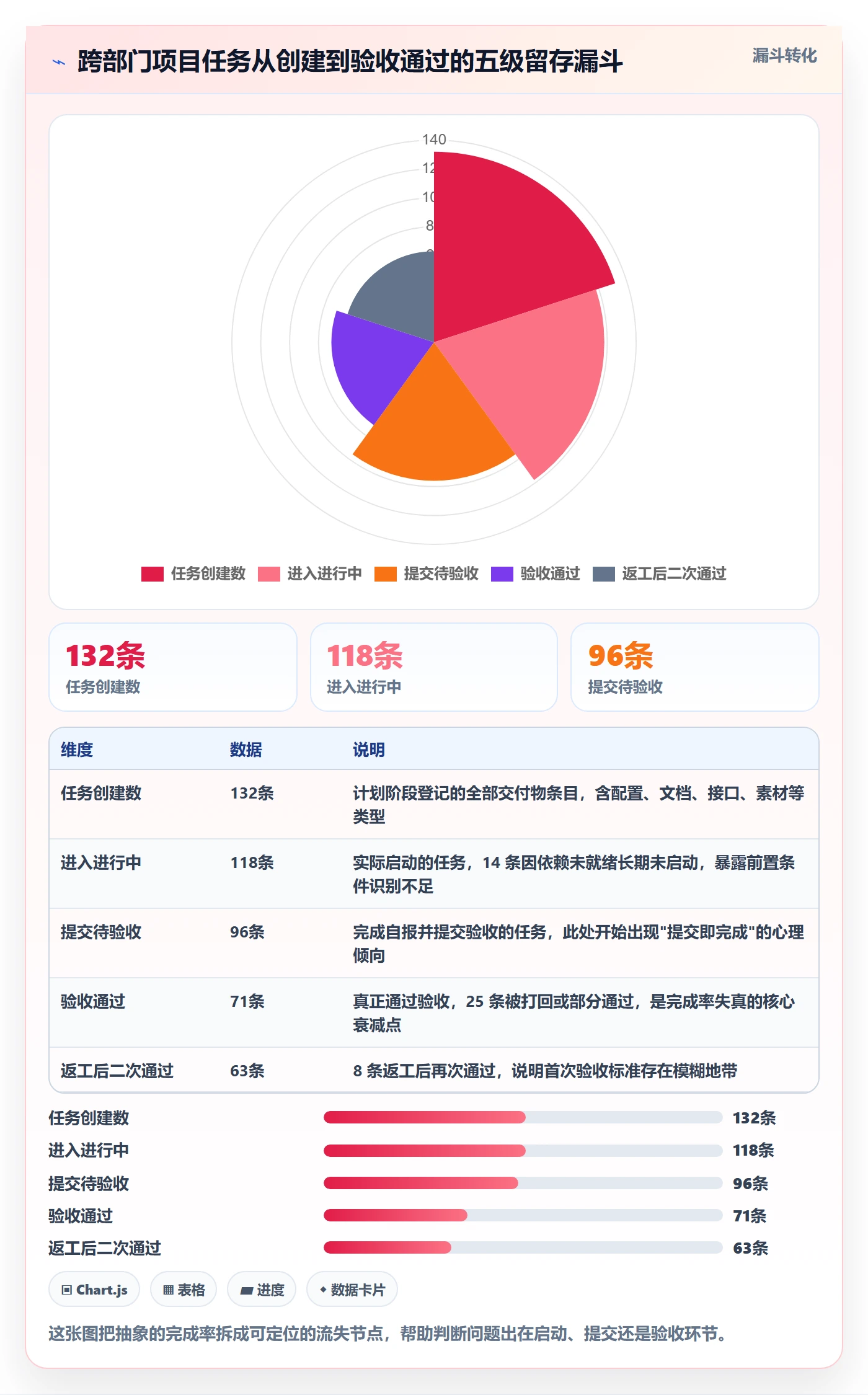 进度管理完成率全流程:跨部门团队风险控制与一文讲清