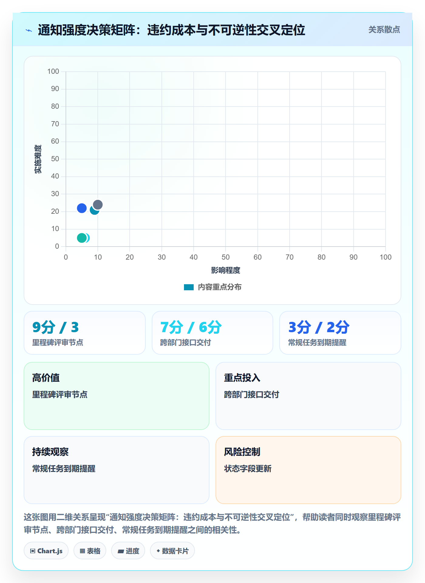 消息通知管理指南:PMO如何做好任务提醒,落地方案全流程
