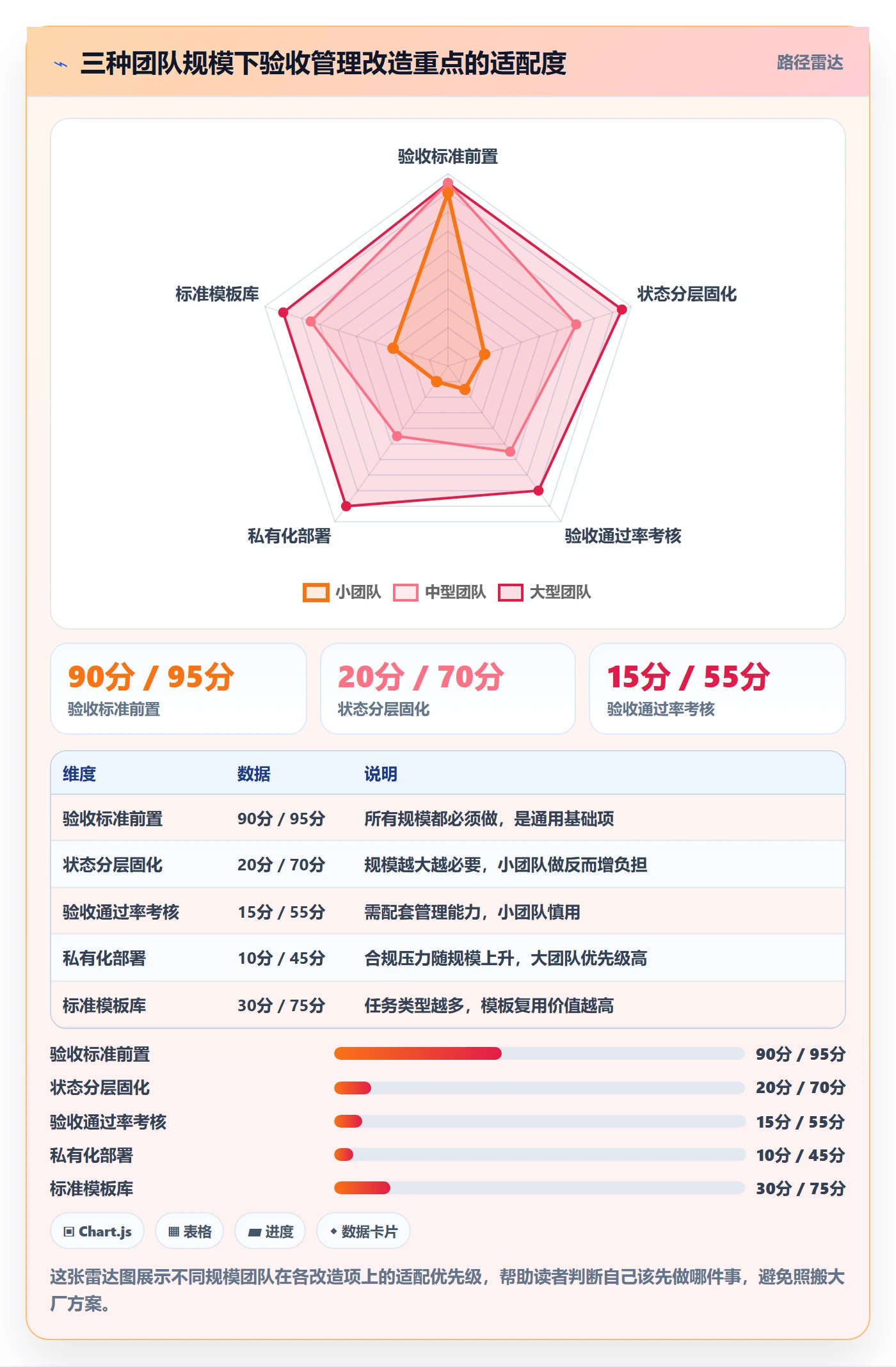 确认完成管理指南:跨部门团队如何做好任务验收,流程优化全流程