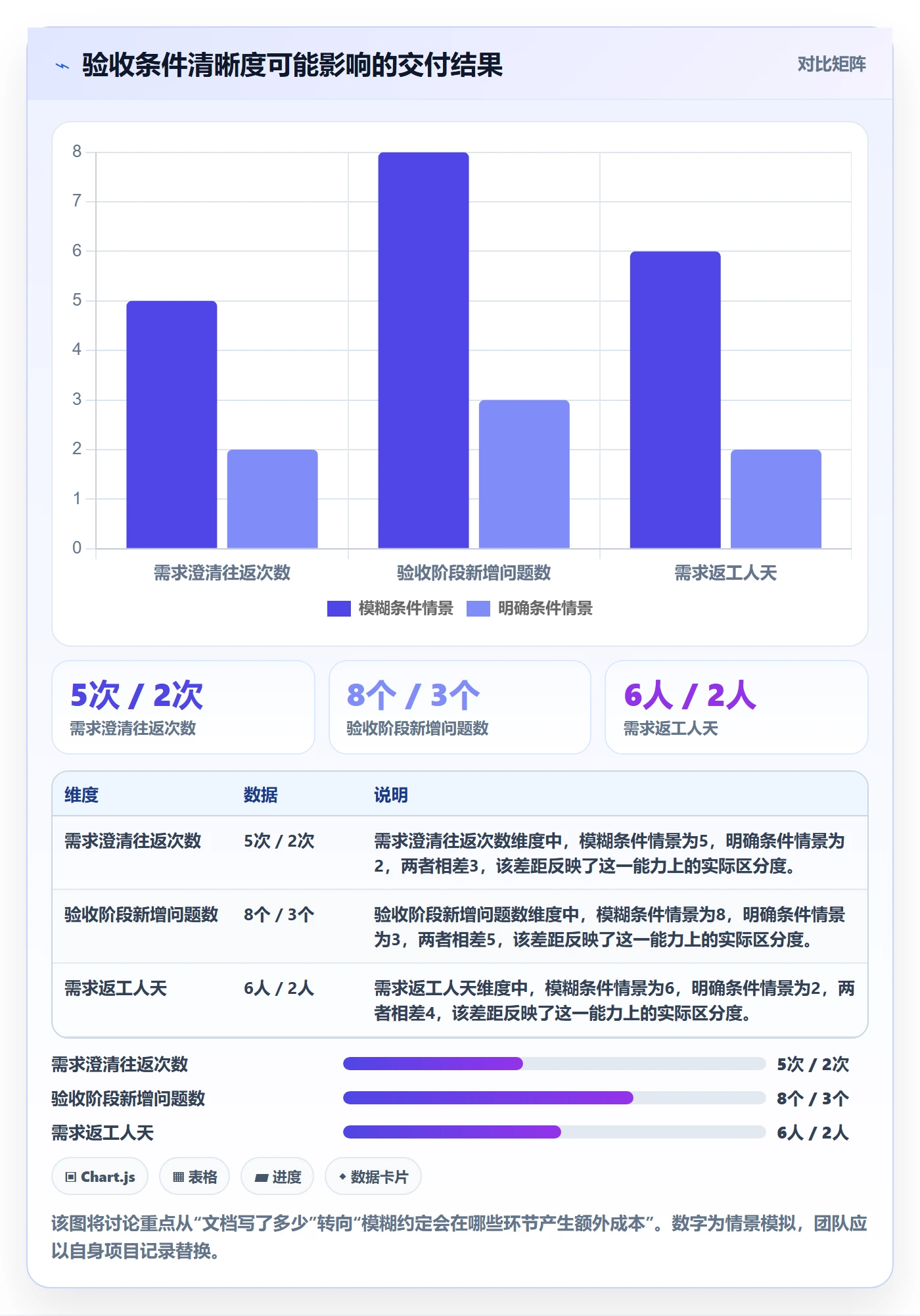 产品需求验收条件教程：项目经理协同管理，避坑指南